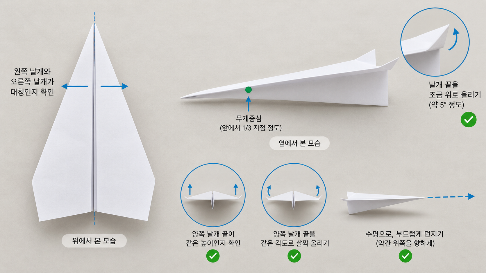 종이비행기 날개 대칭과 날개 끝 각도, 무게중심을 점검하는 방법