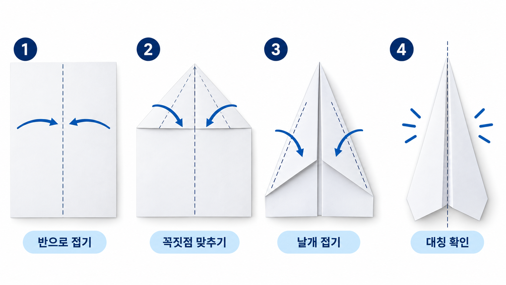 A4용지 종이비행기의 중심선, 코, 날개 접기 순서를 보여 주는 그림
