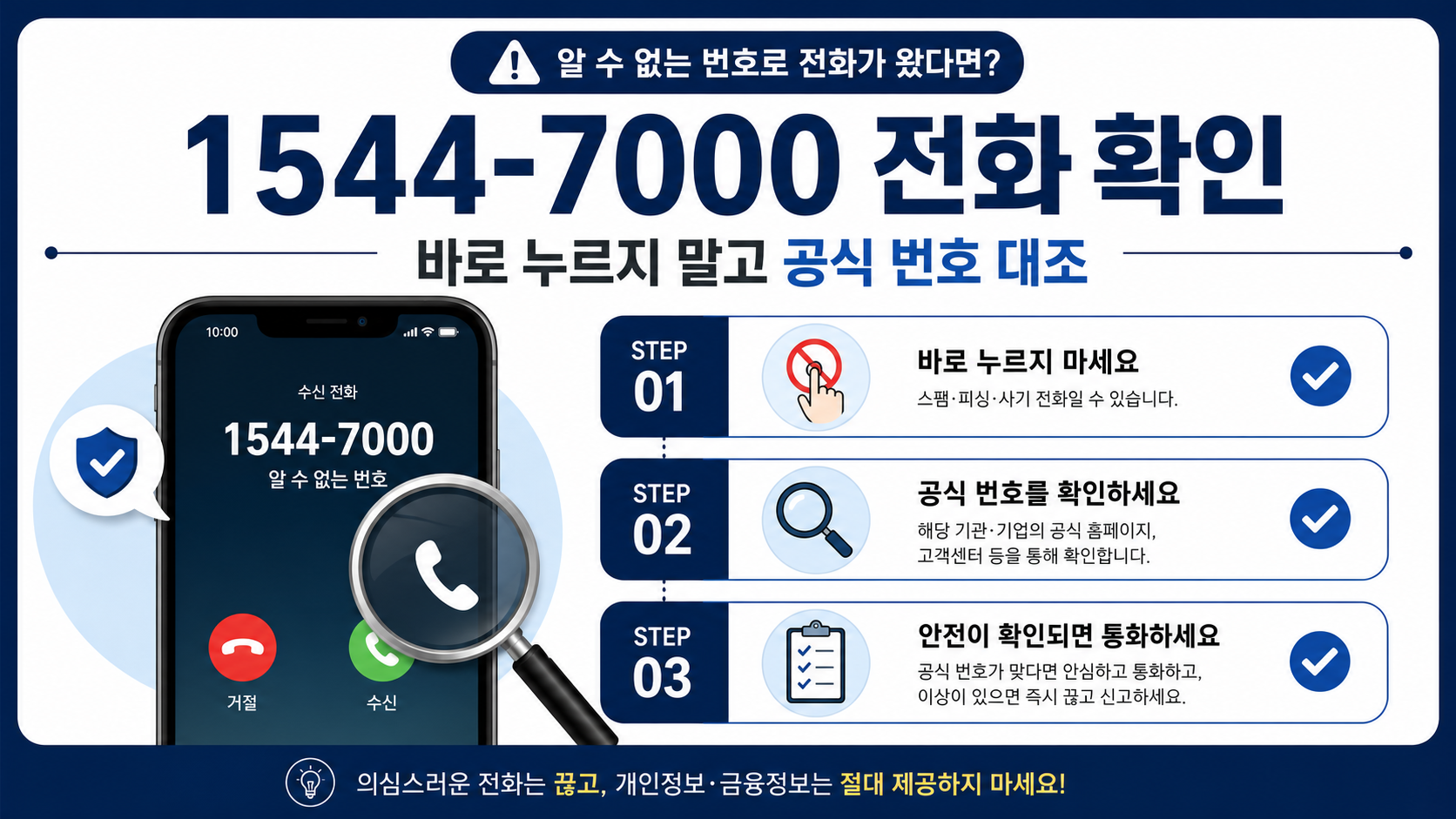 1544-7000 전화 확인과 공식 번호 대조 방법을 보여 주는 한국형 정보카드