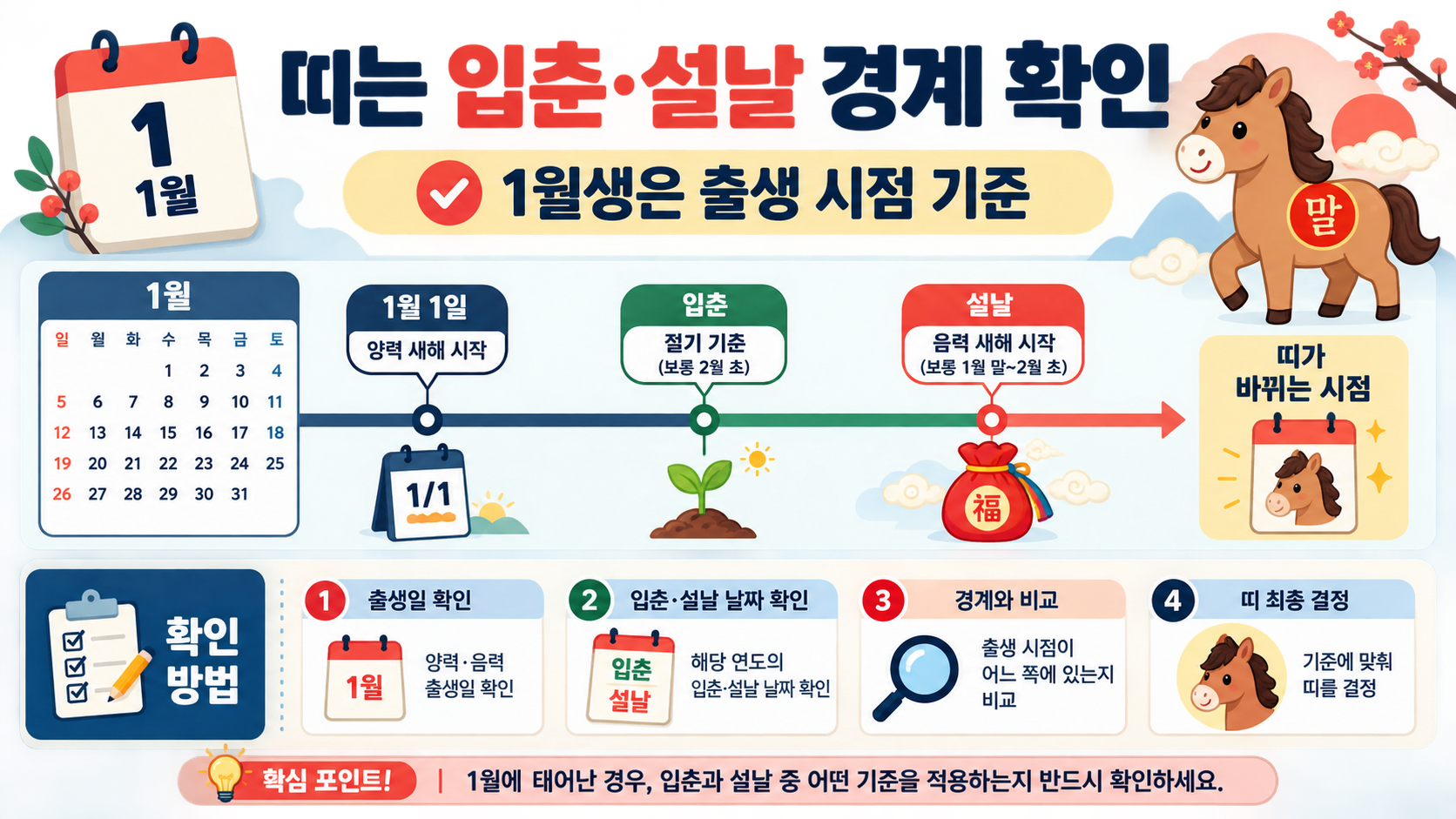 입춘과 설날 전후에 띠 경계를 확인하는 방법 정보카드