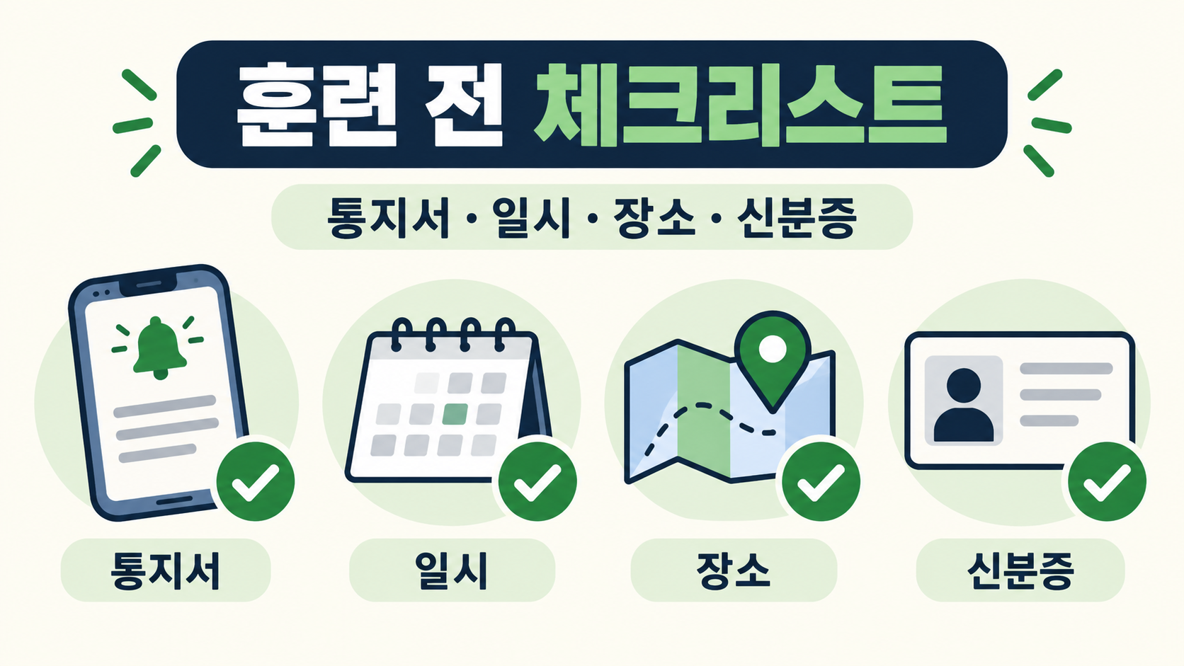 예비군 훈련 입소 전 통지서와 신분증, 집결 시간을 확인하는 체크리스트