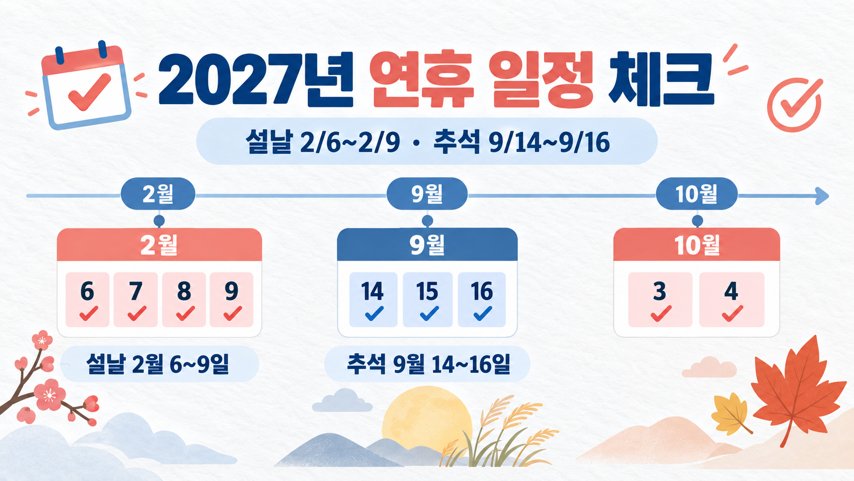 2027년 설날과 추석 연휴 일정을 확인하는 정보카드
