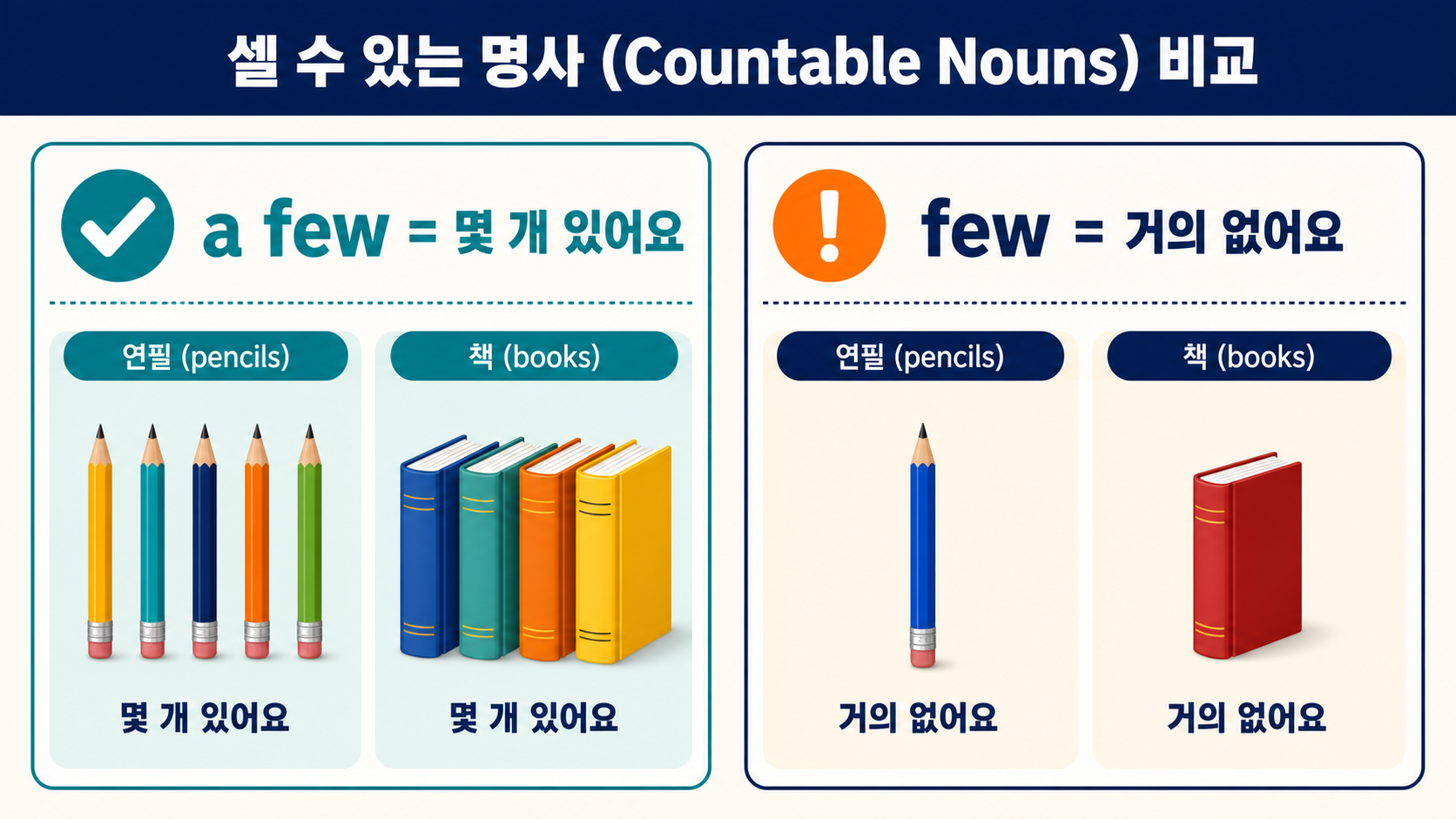 a few와 few의 셀 수 있는 명사 뉘앙스 비교 정보카드