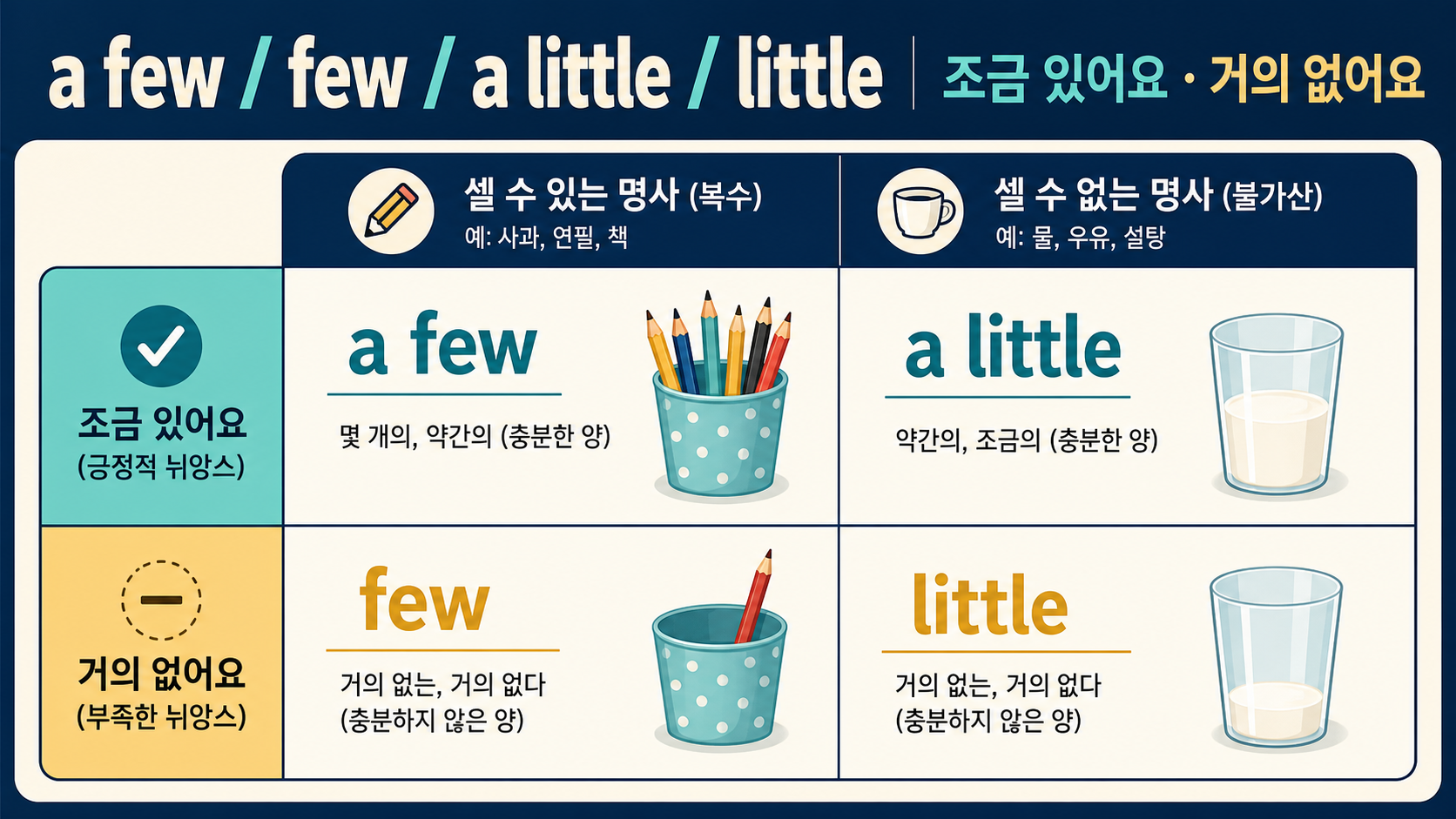 a few few a little little 차이를 정리한 한국형 정보카드