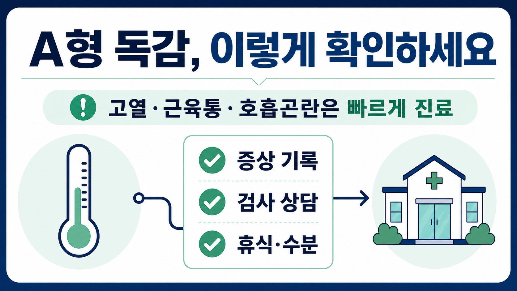A형독감 증상과 진료 시점을 안내하는 한국형 정보카드
