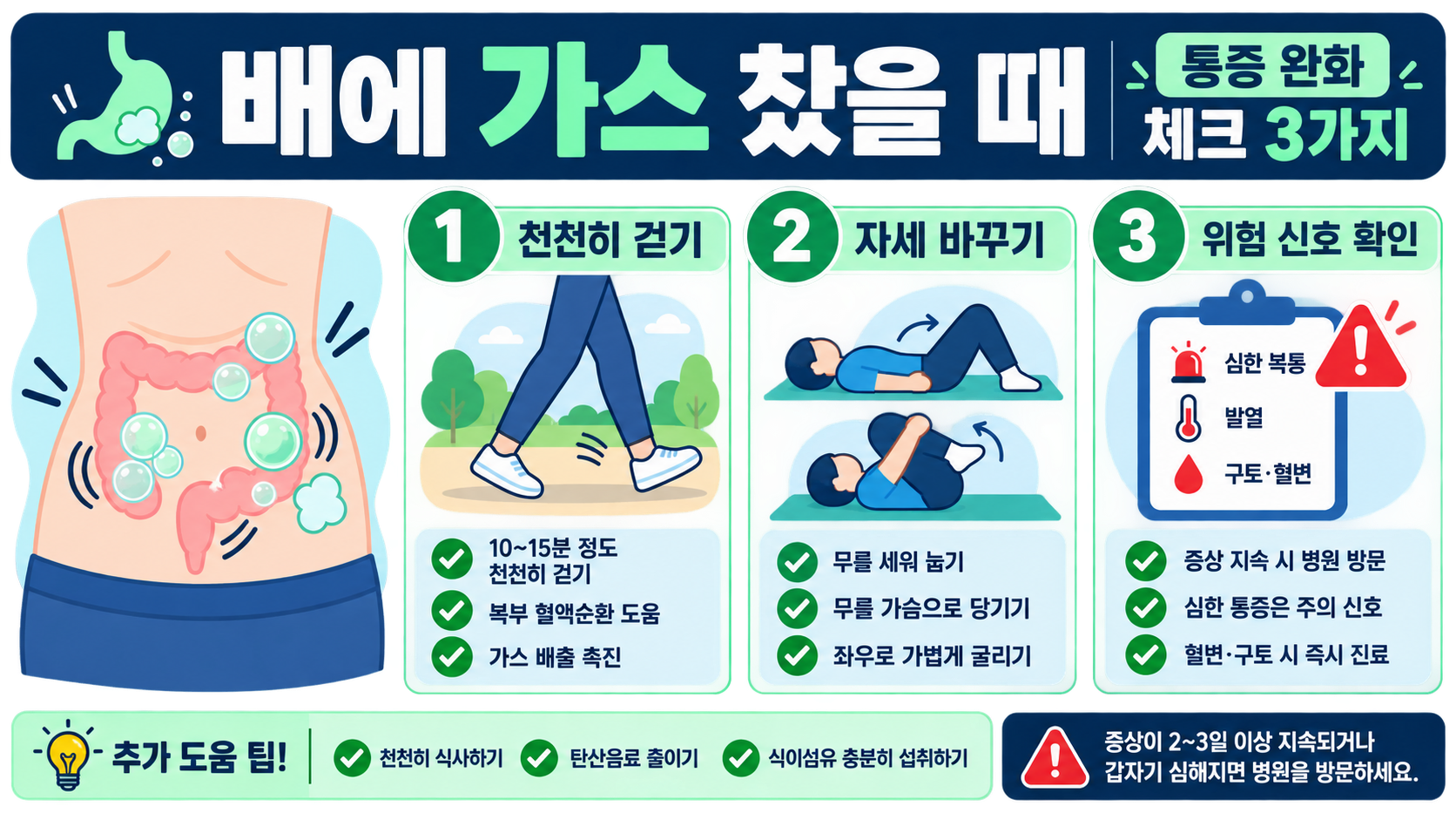 배에 가스가 차서 아플 때 걷기·자세·위험 신호를 정리한 한국어 정보카드