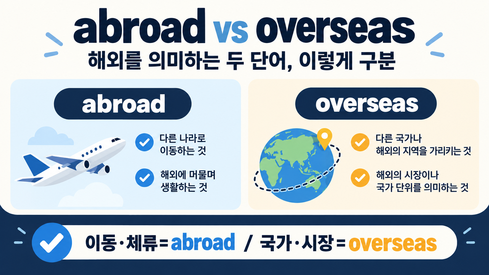 abroad와 overseas의 차이와 선택 기준을 한눈에 보여 주는 한국어 정보카드