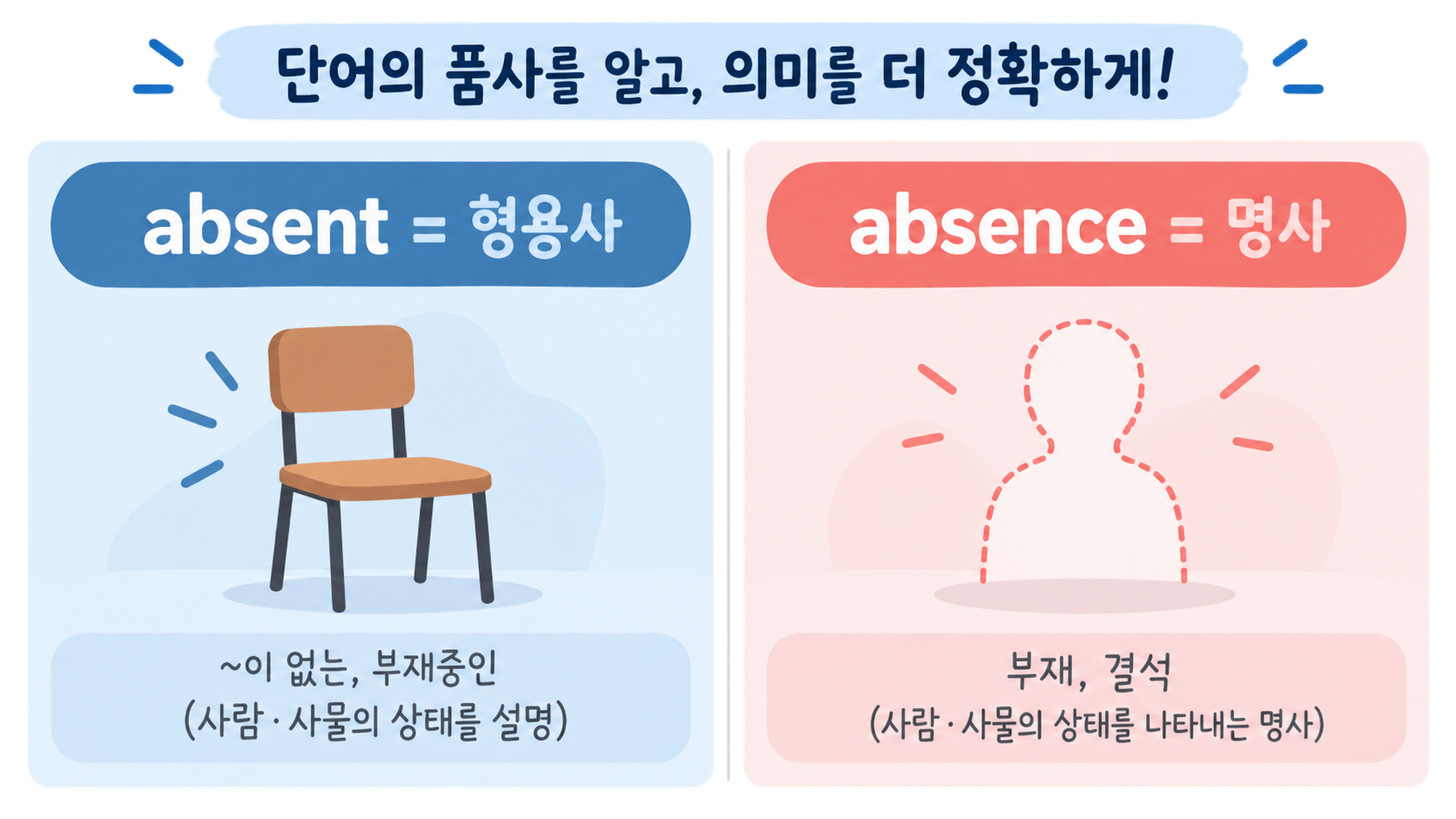 absent 형용사와 absence 명사를 비교한 카드