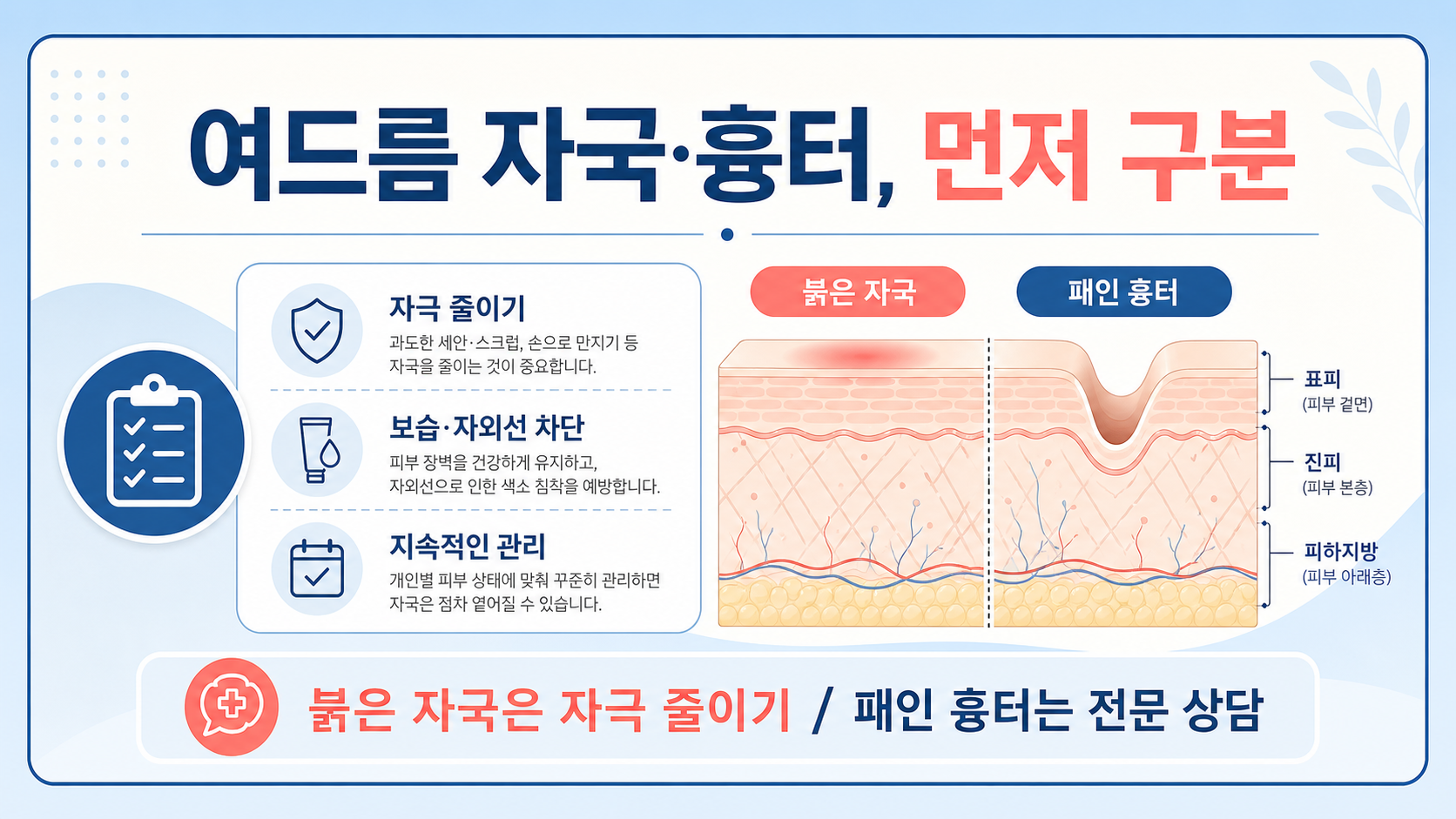 여드름 자국과 흉터를 구분하고 자극을 줄이라는 안내 정보카드