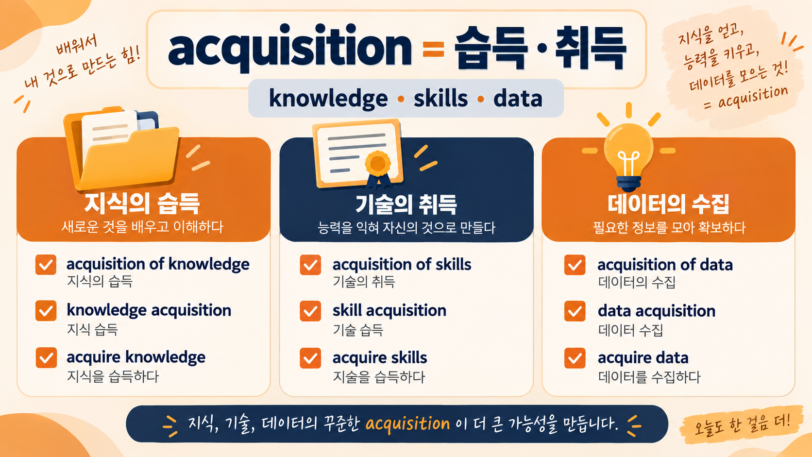 acquire와 함께 쓰는 knowledge skills experience 연결 표현 정보카드