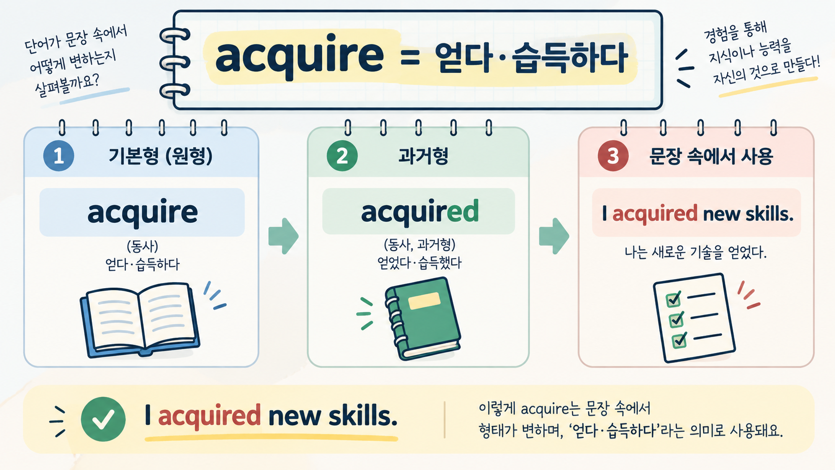 acquire와 acquisition의 품사와 예문을 비교한 정보카드