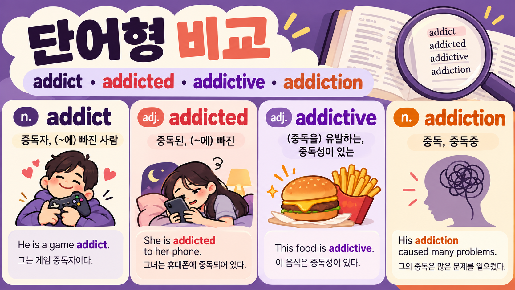 addict 계열 단어형 비교 정보카드
