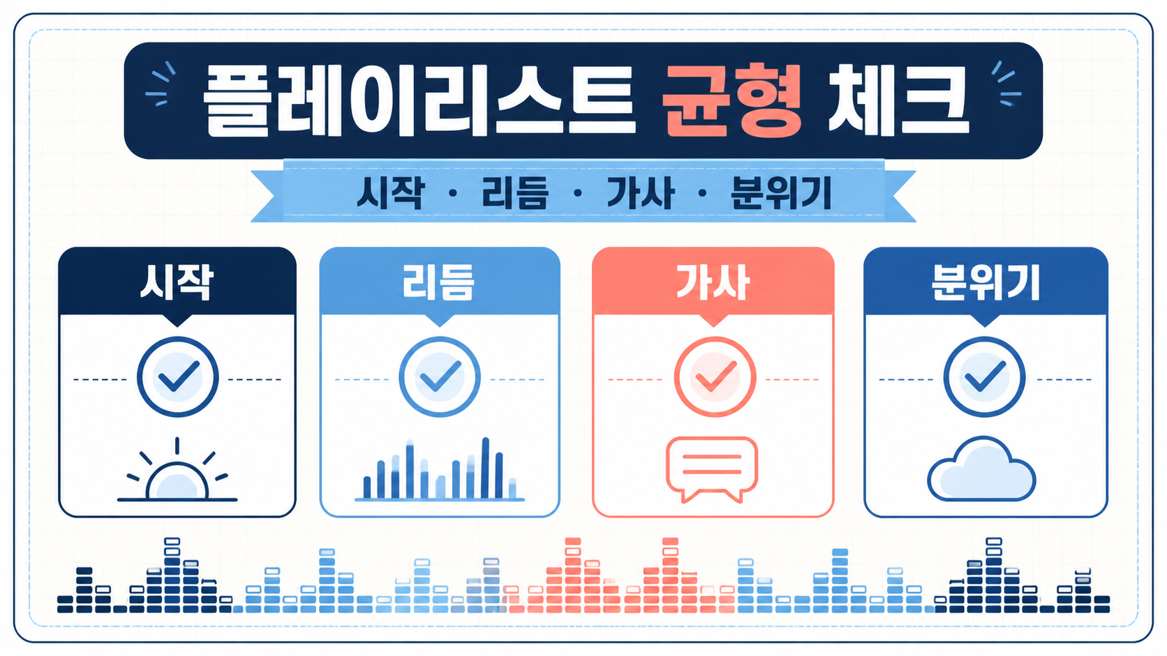 플레이리스트를 시작과 리듬, 가사, 분위기로 점검하는 정보카드