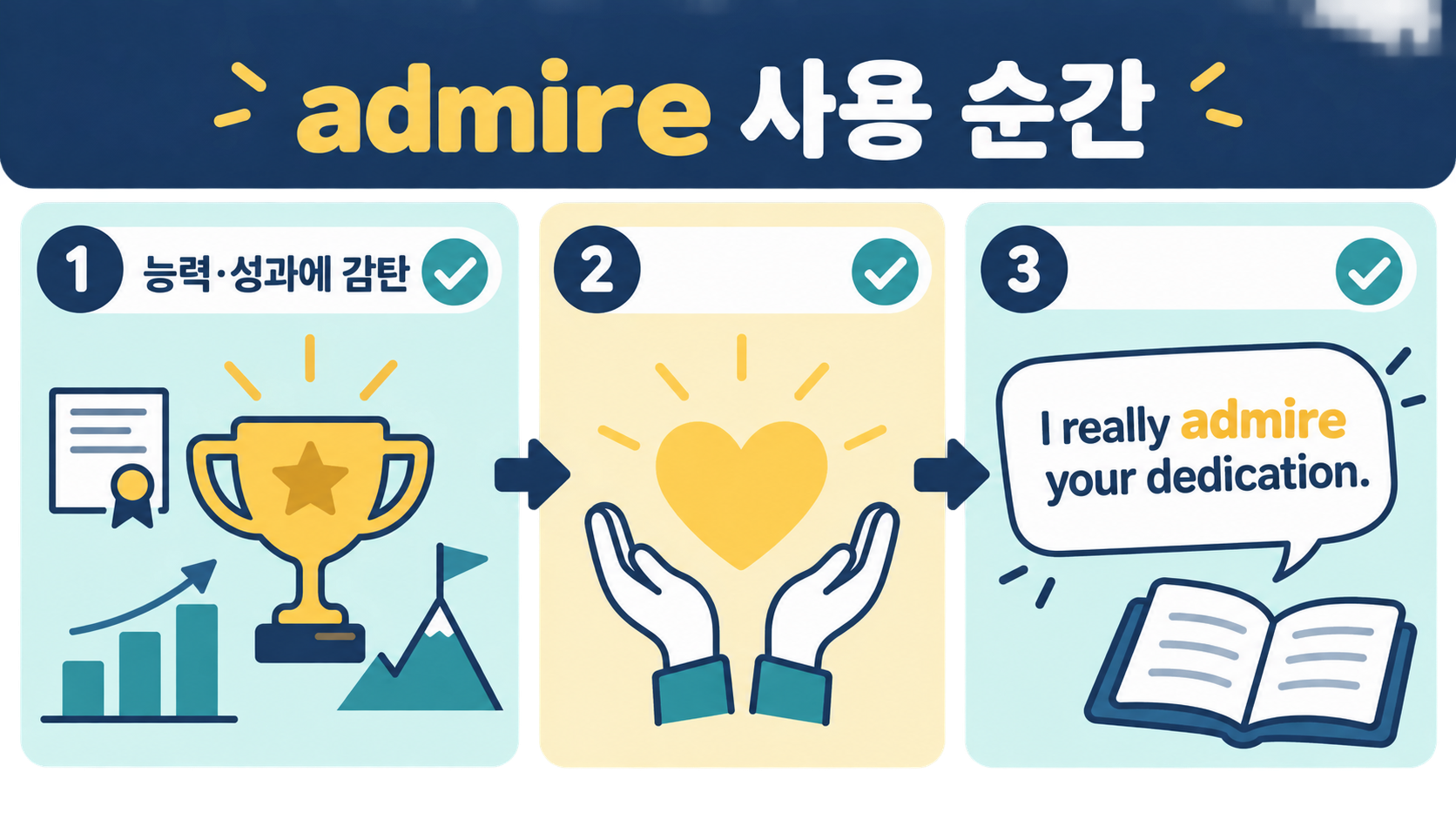 admire를 능력과 성과에 대한 감탄으로 고르는 정보카드