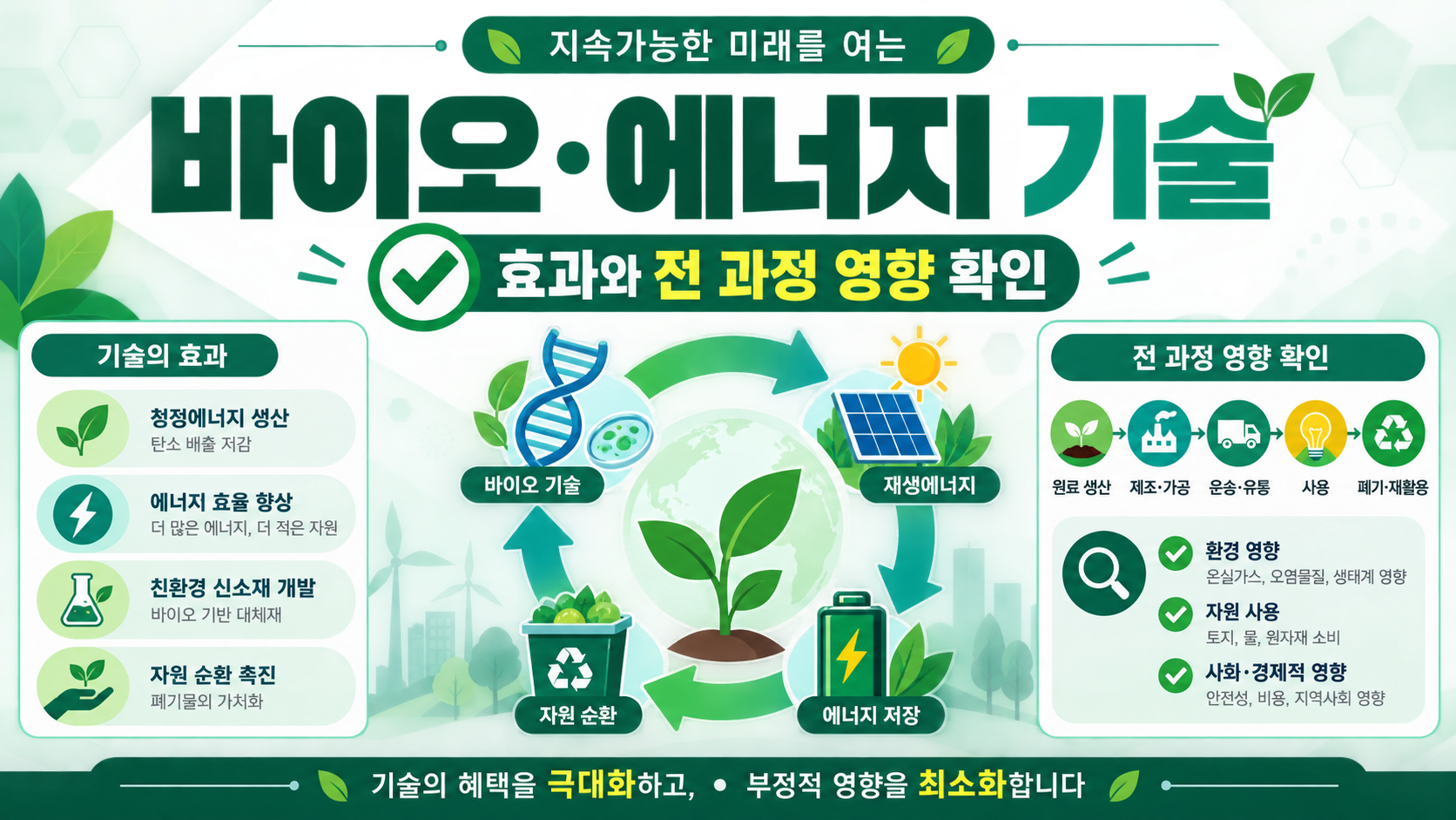 바이오와 친환경 에너지 기술을 비교하는 정보카드