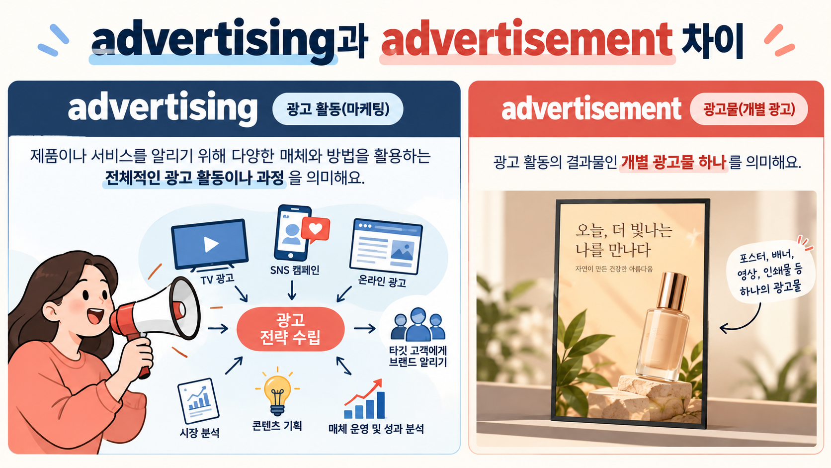 advertising과 advertisement의 셀 수 있는지 여부를 설명한 정보카드