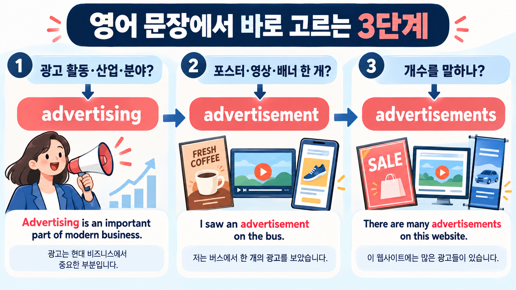advertising과 advertisement를 고르는 세 단계 정보카드