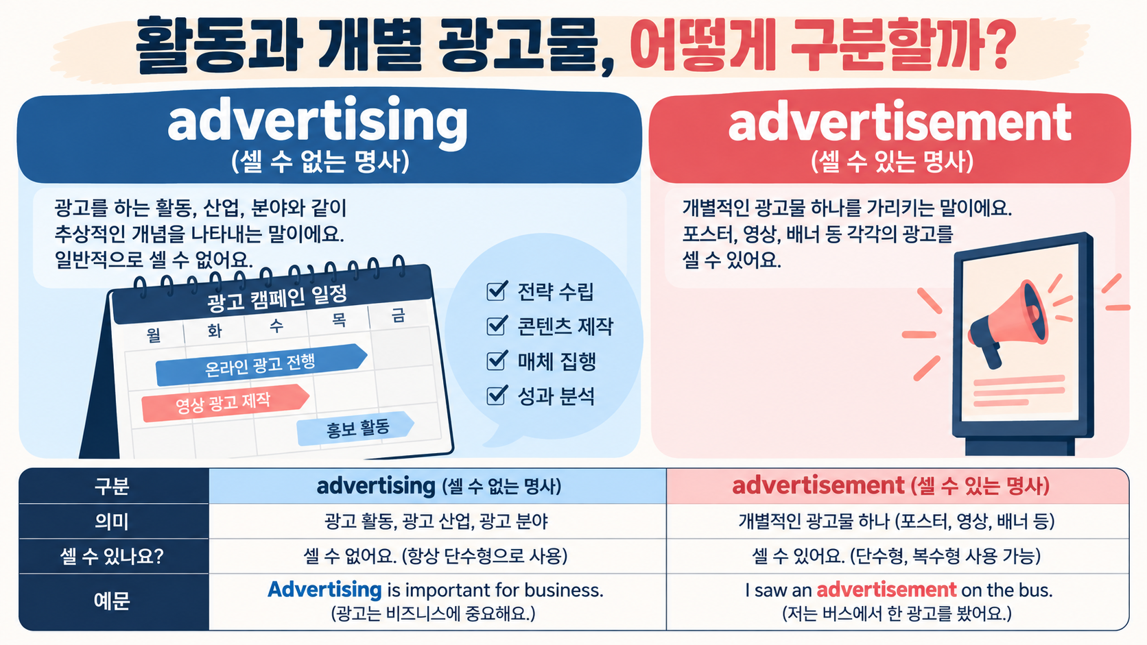 advertising과 advertisement 차이를 비교한 한국형 정보카드