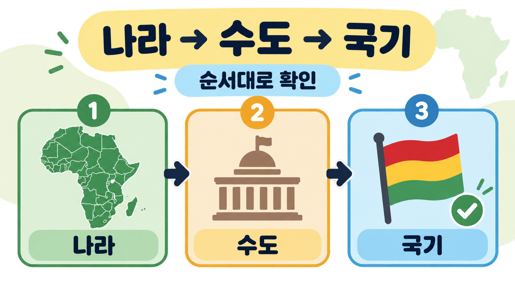 아프리카 나라와 수도, 국기를 순서대로 확인하는 정보 카드