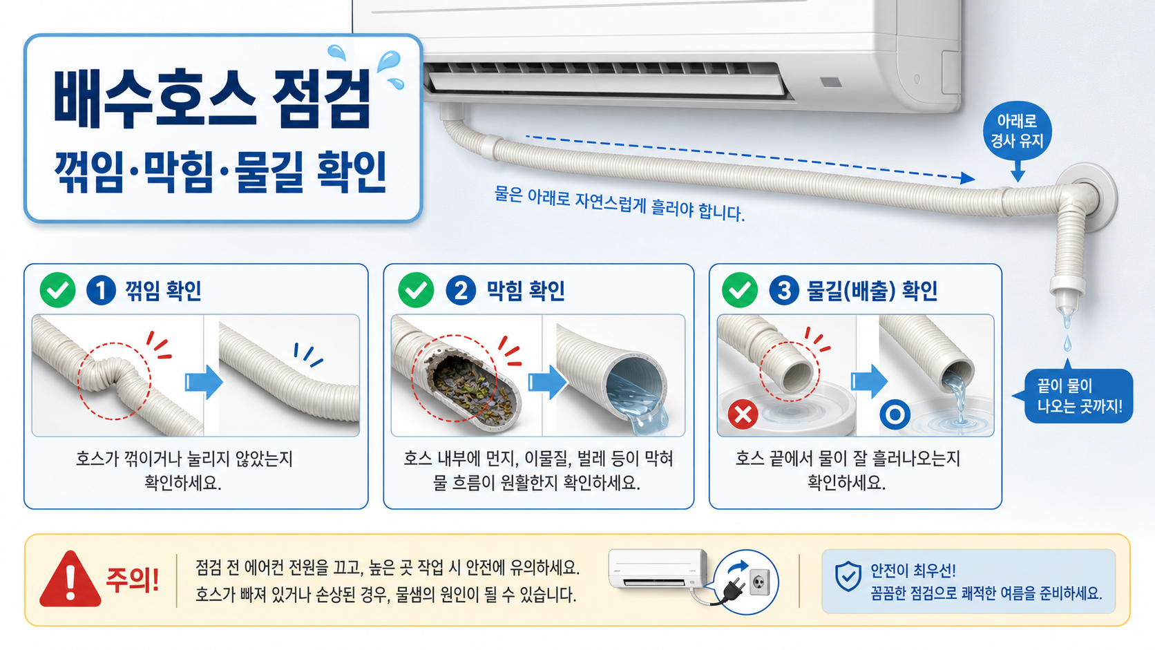 에어컨 배수호스의 꺾임과 막힘을 점검하는 정보카드