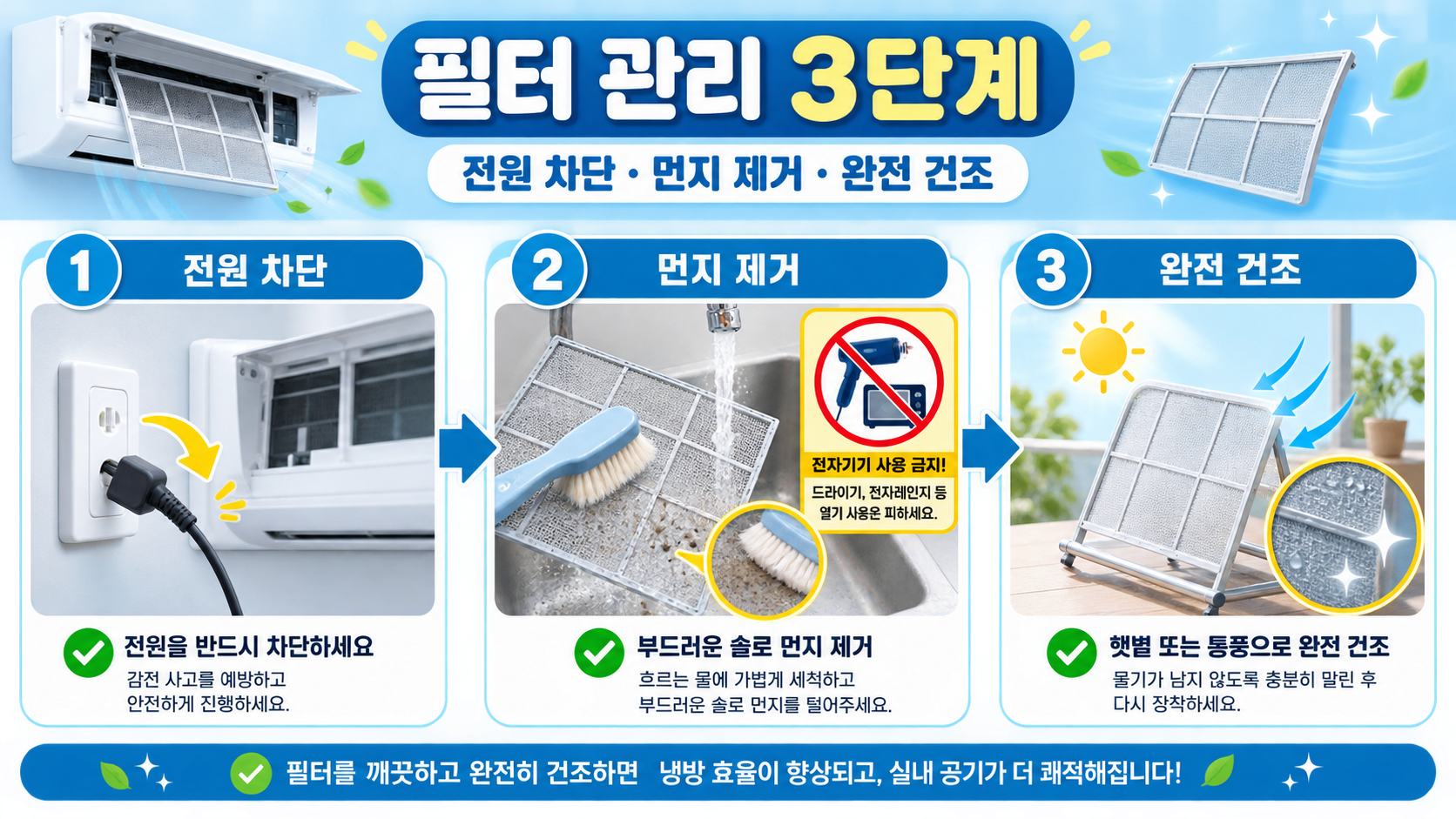 에어컨 필터를 전원 차단 후 청소하고 완전 건조하는 정보카드