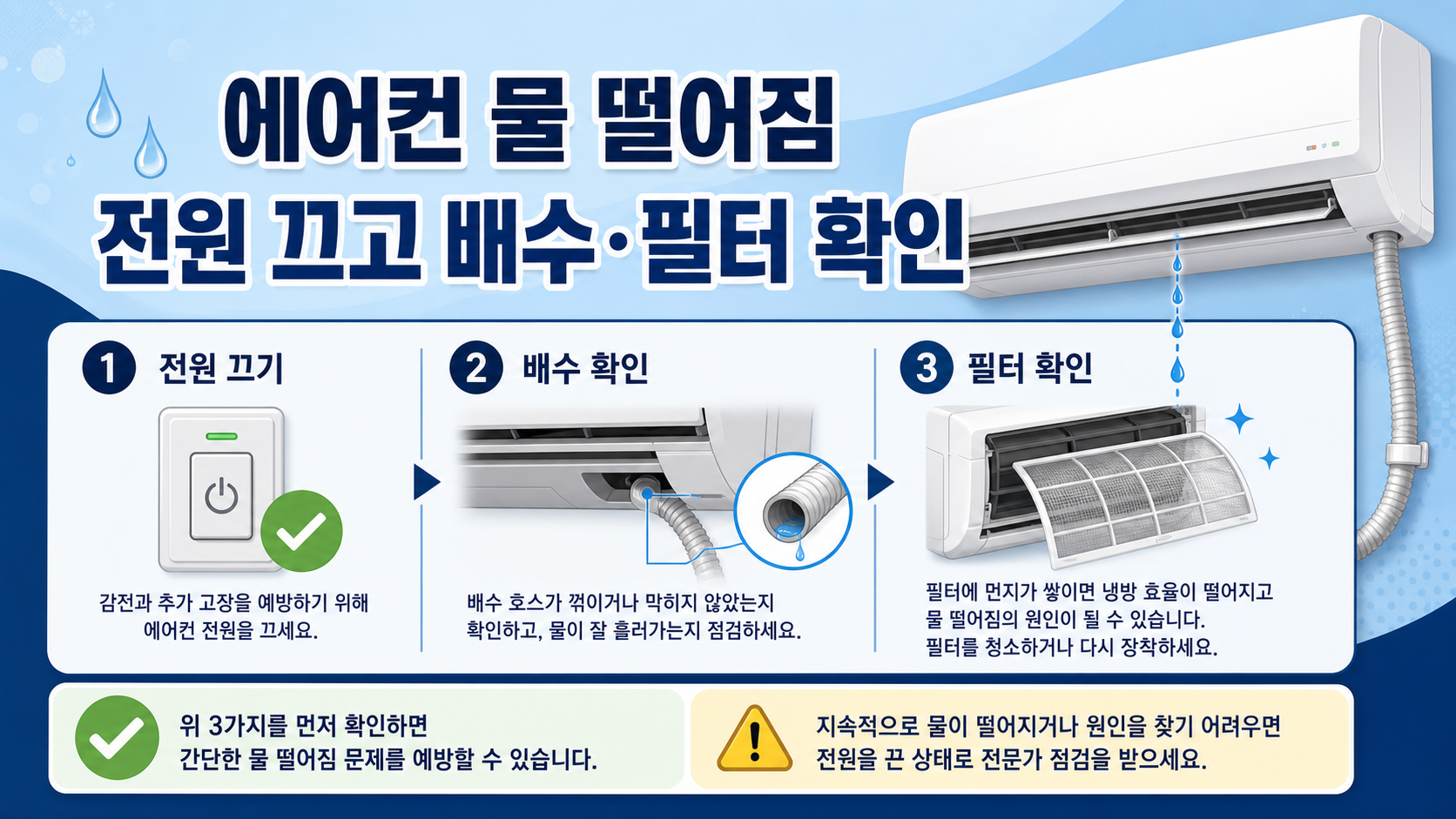 에어컨 물 떨어짐 시 전원 차단과 배수·필터 점검을 안내하는 정보카드
