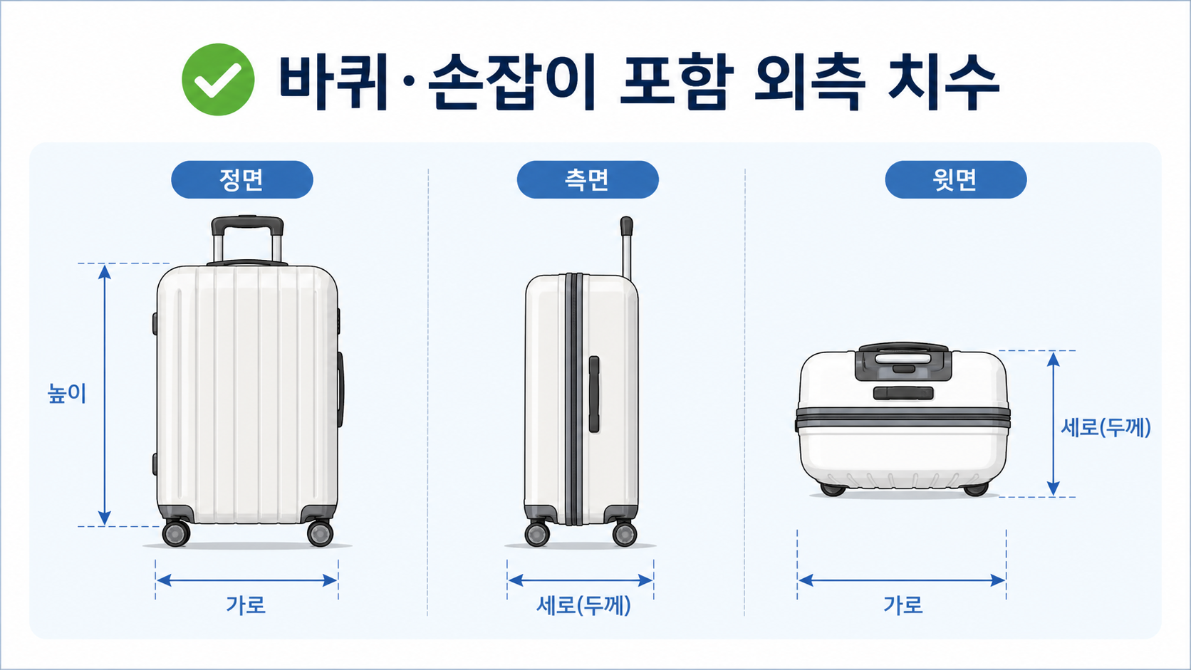 바퀴와 손잡이를 포함한 기내용 캐리어 외측 치수 측정 안내