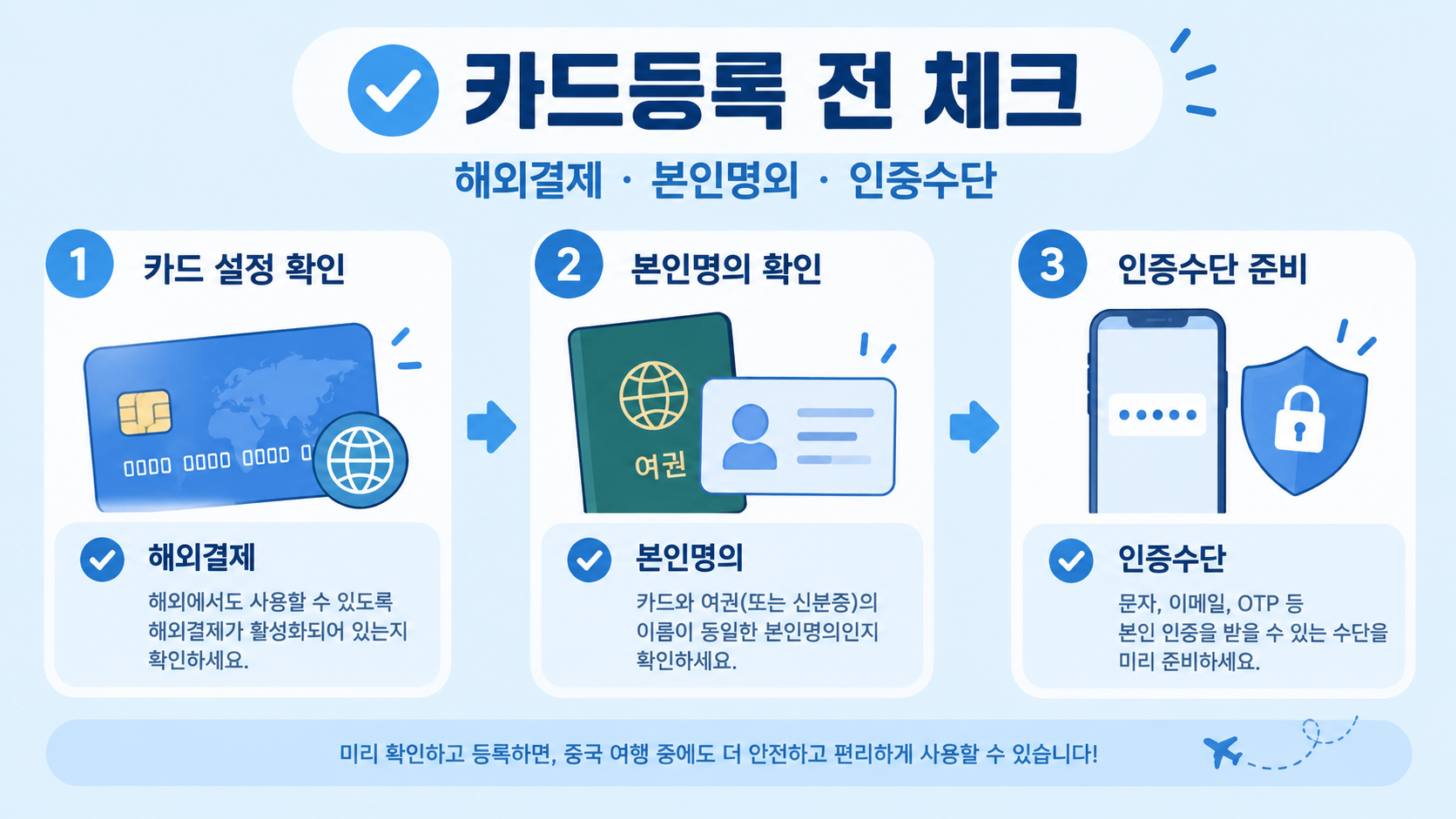 카드등록 전 해외결제, 본인명의, 인증수단을 확인하는 한국어 체크 정보카드