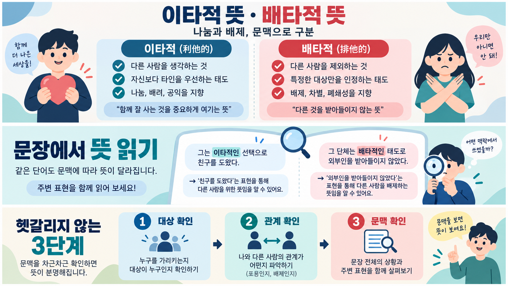 이타적 뜻과 배타적 뜻의 차이를 비교한 한국어 정보카드