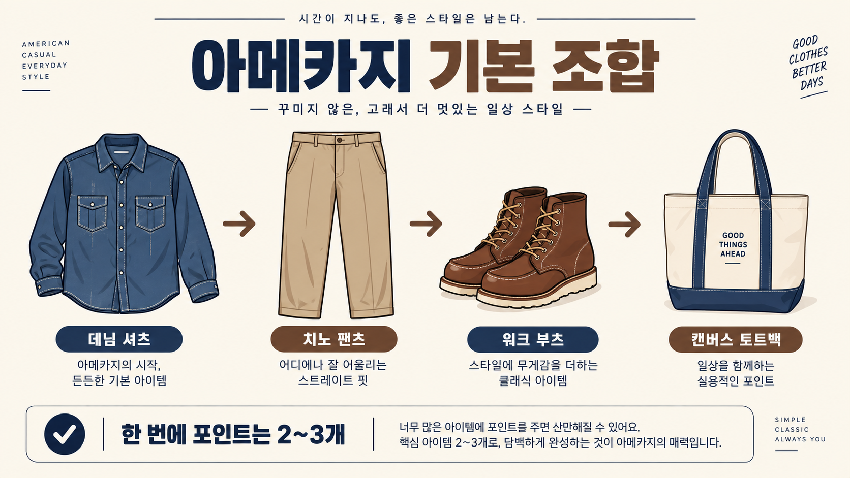 아메카지 기본 조합을 보여 주는 정보 카드