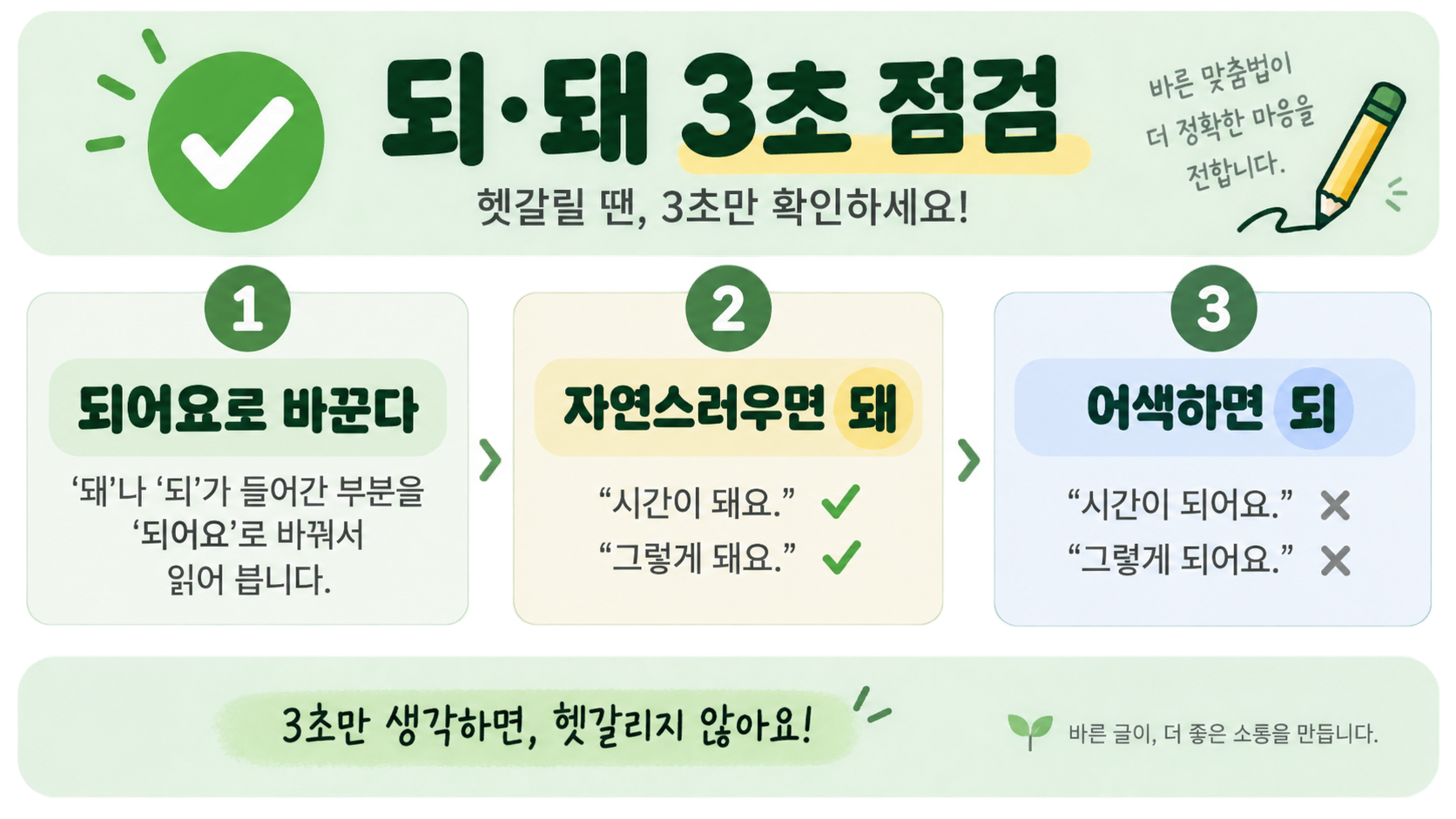 되와 돼를 3초 안에 점검하는 맞춤법 체크리스트