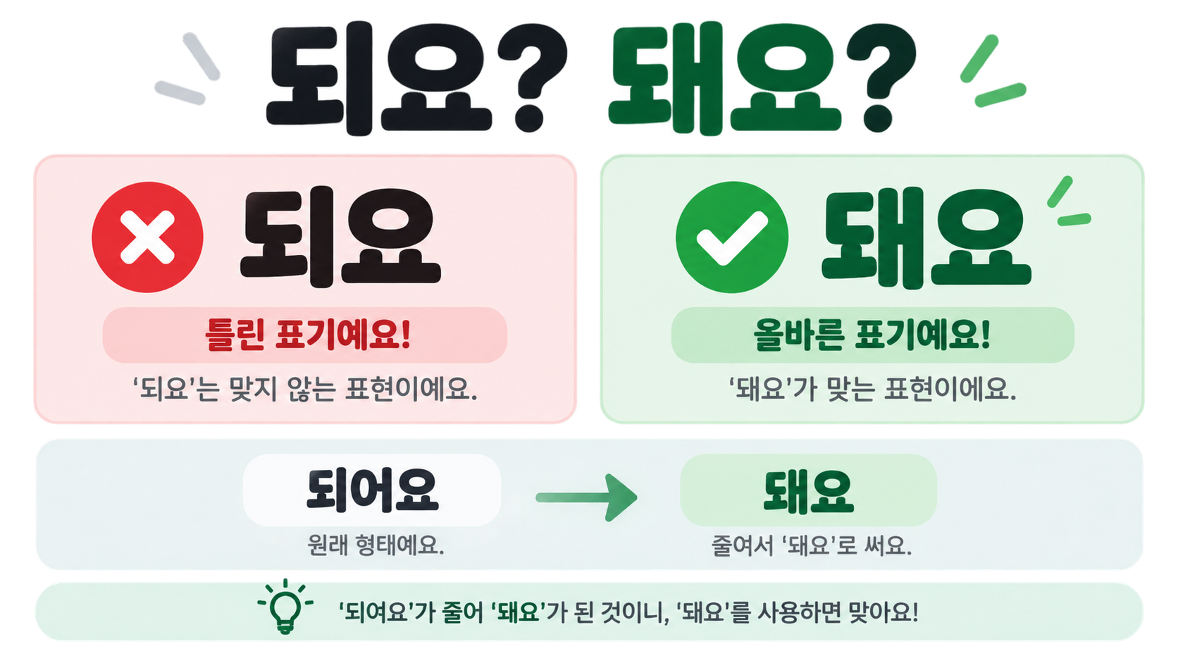 되요와 돼요를 구분하는 맞춤법 정보카드