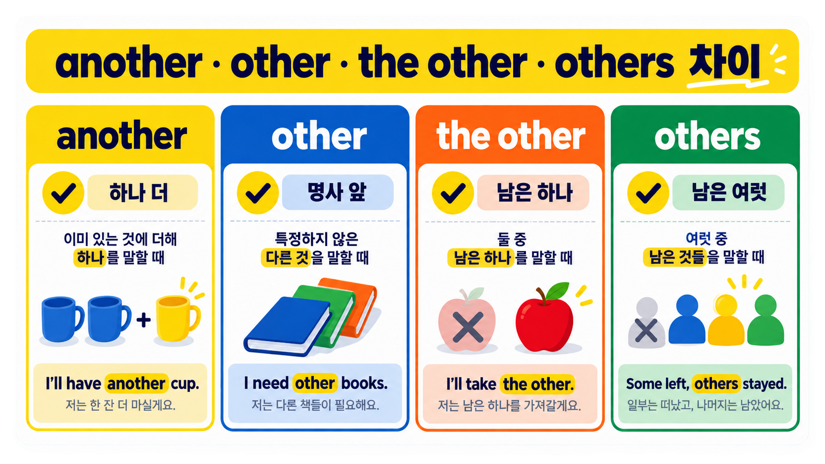 another other the other others 차이를 정리한 한국어 정보카드