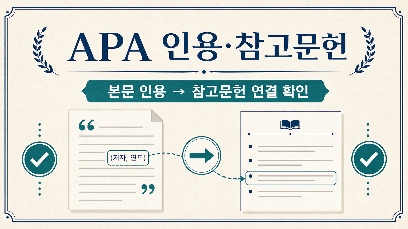 APA 본문 인용과 참고문헌 작성 순서를 정리한 정보카드