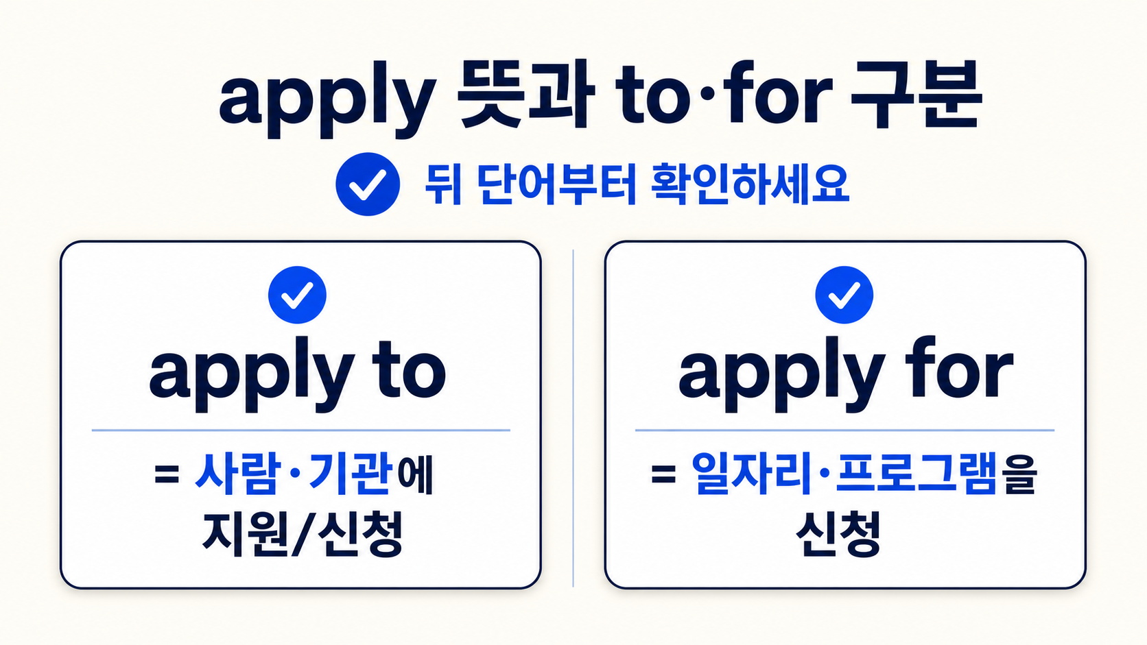 apply 뜻과 apply to, apply for 구분을 체크 아이콘과 두 칸 도식으로 정리한 한국어 정보카드