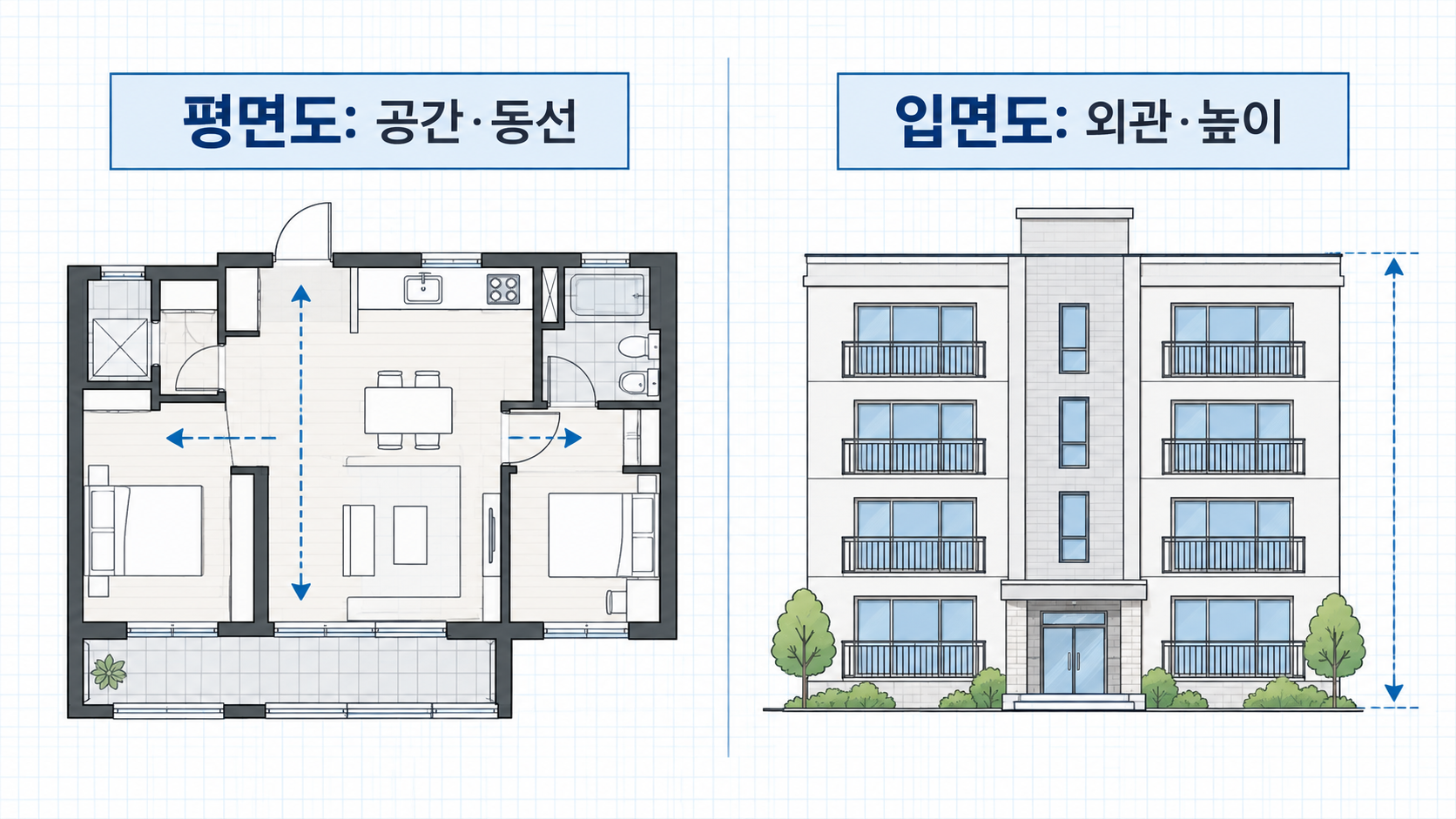 평면도는 공간과 동선을, 입면도는 외관과 높이를 확인하는 비교 도식