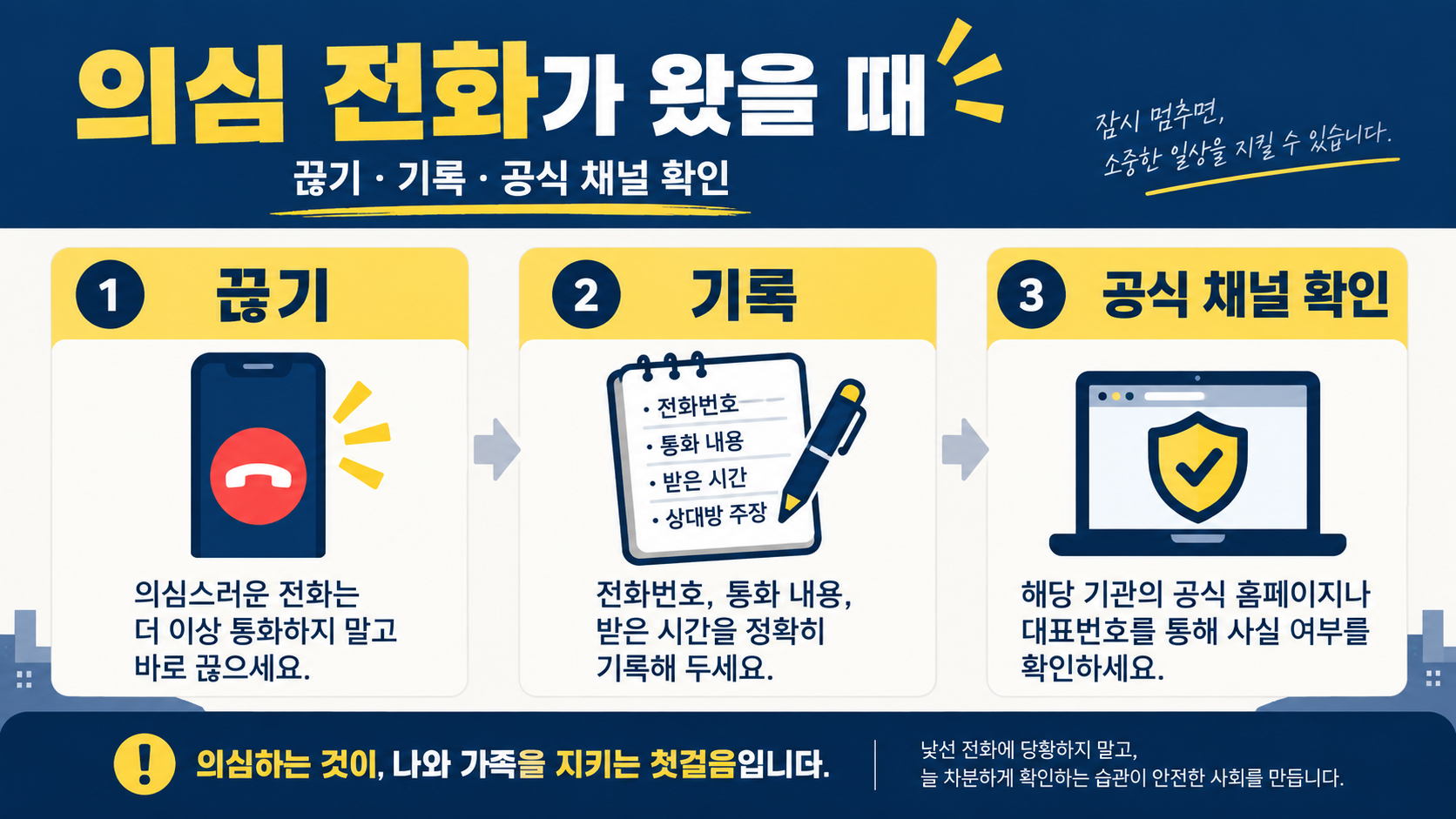 의심 전화가 왔을 때 끊기와 기록, 공식 채널 확인 절차