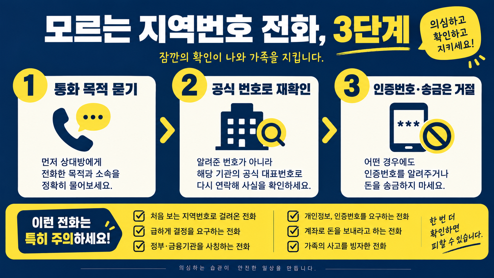 모르는 지역번호 전화의 3단계 확인 방법