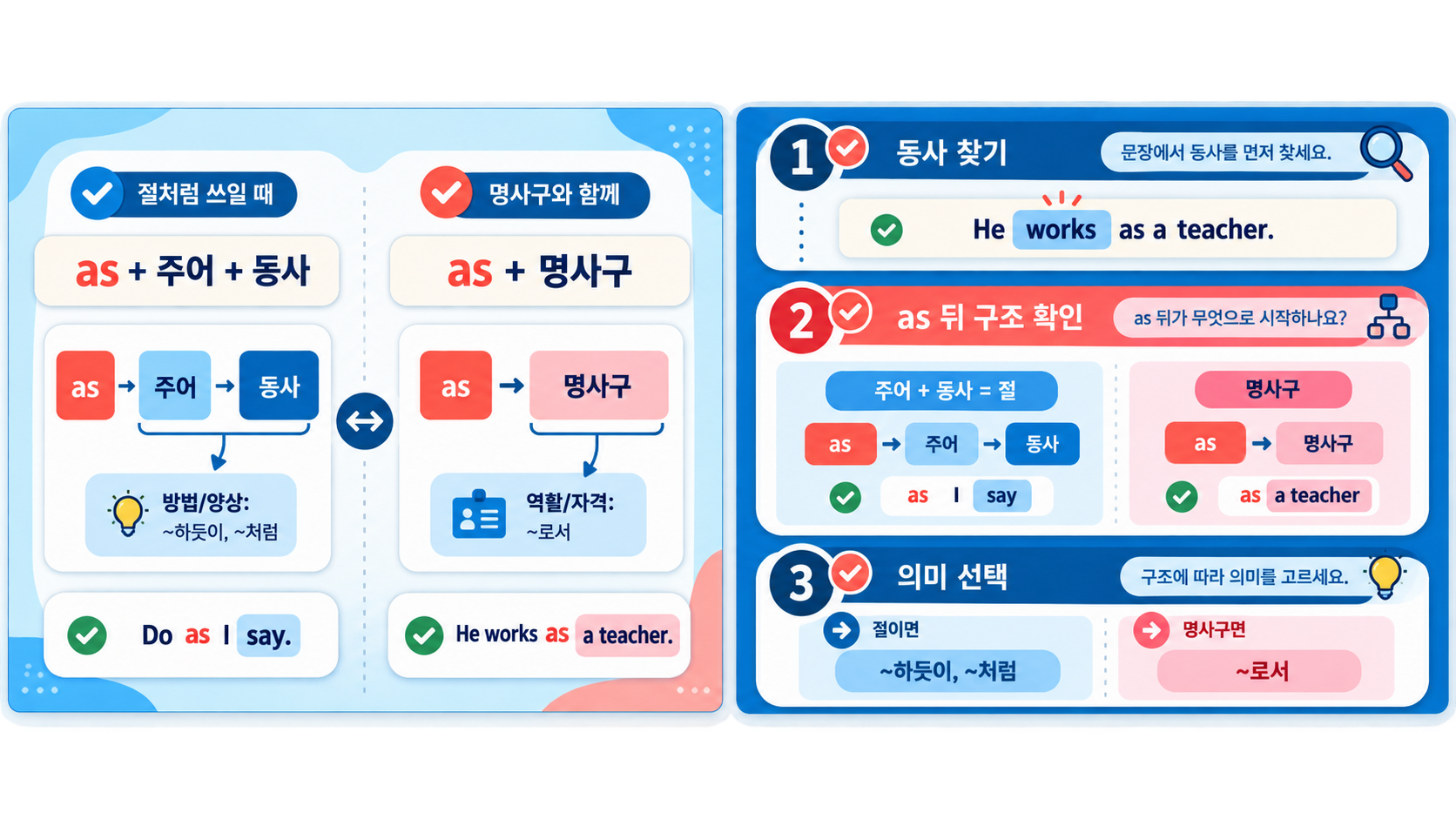 접속사 as와 전치사 as를 구분하는 세 단계 체크리스트 정보 카드