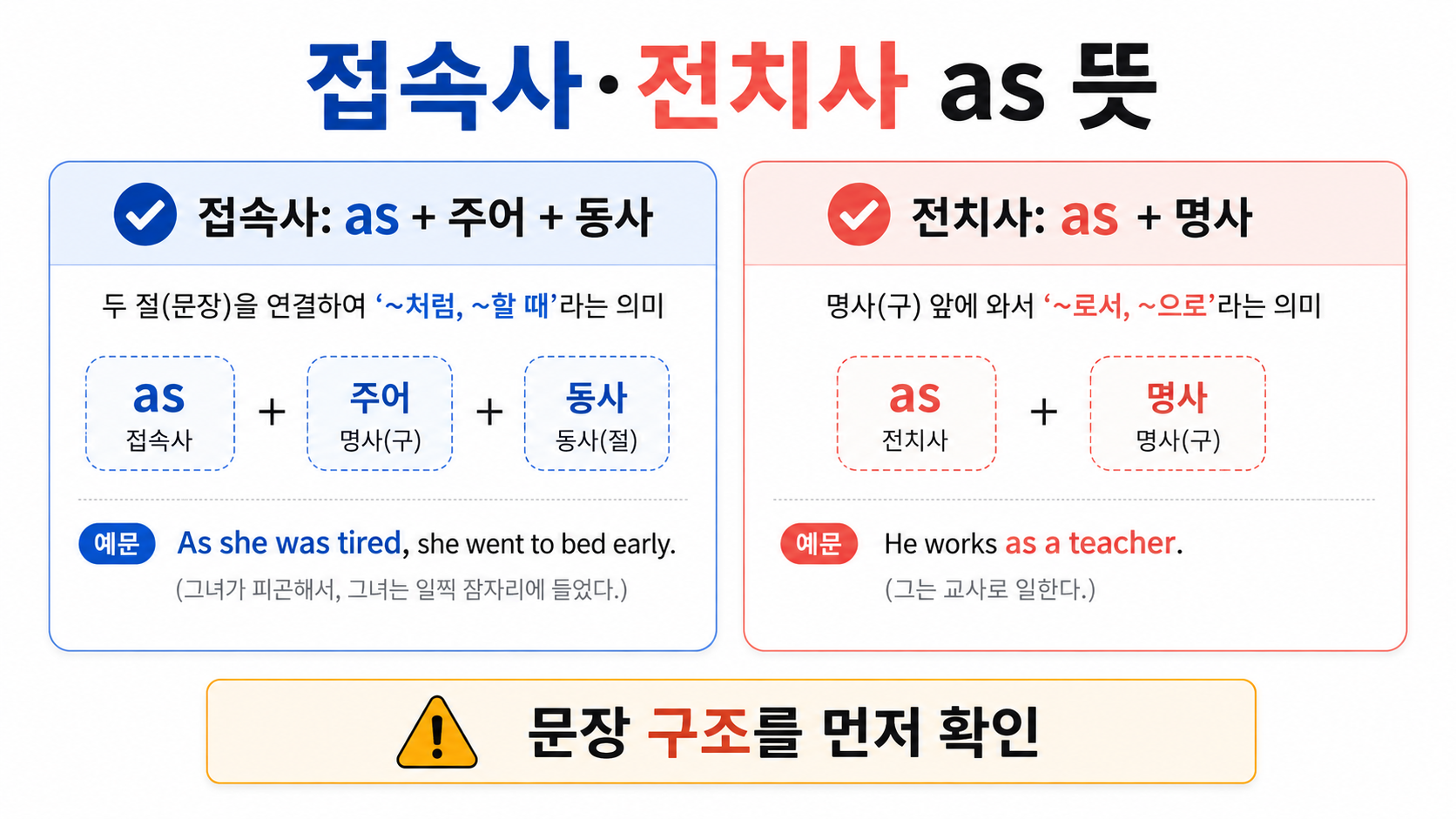 접속사 as와 전치사 as의 뜻과 문장 구조를 비교한 정보 카드