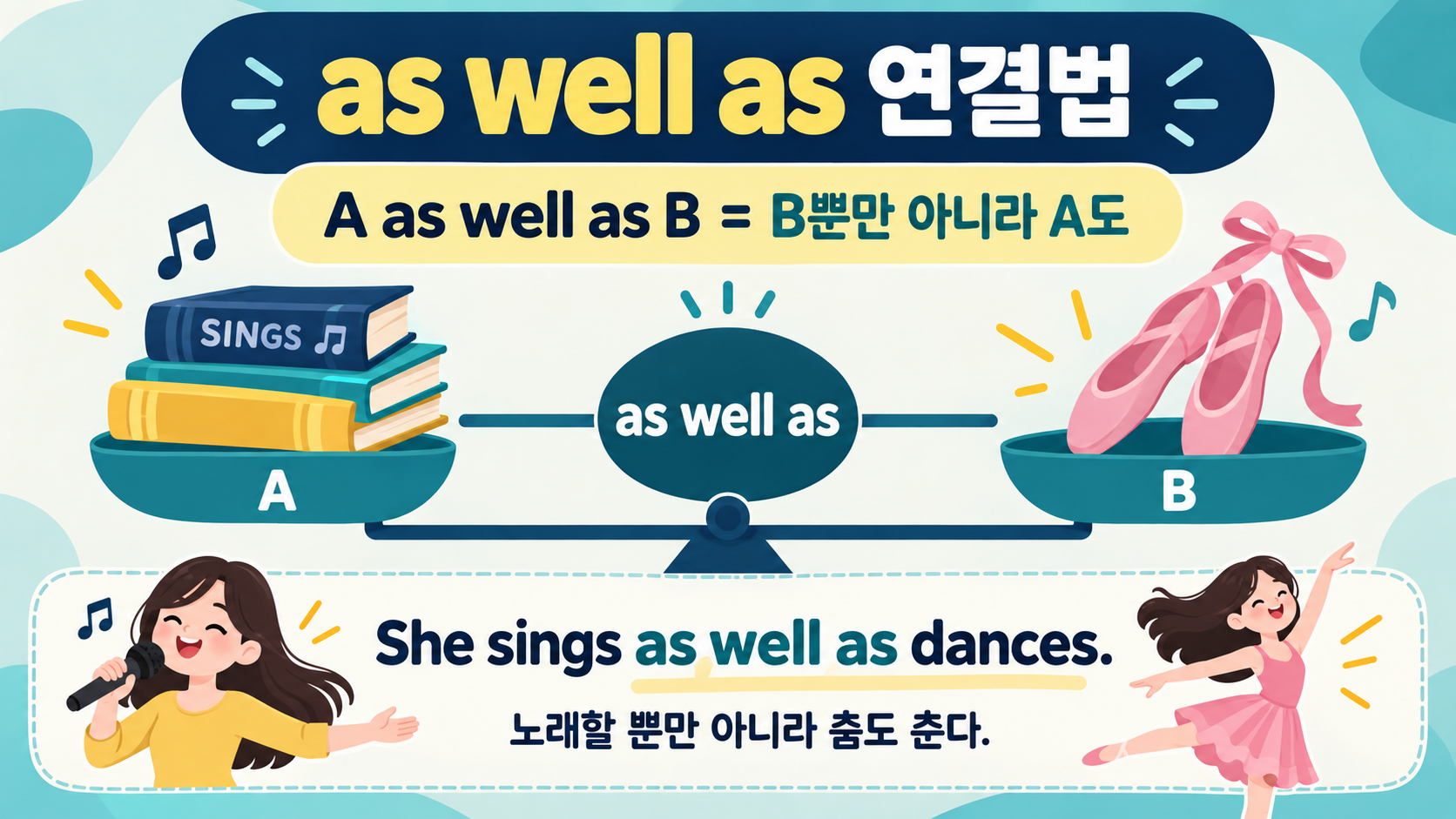 as well as로 두 요소를 연결하는 방법을 보여 주는 한국어 정보카드