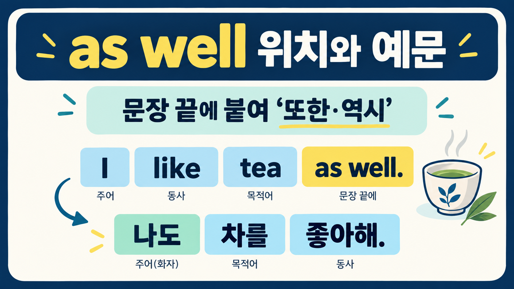 as well의 문장 끝 위치와 예문을 보여 주는 한국어 정보카드