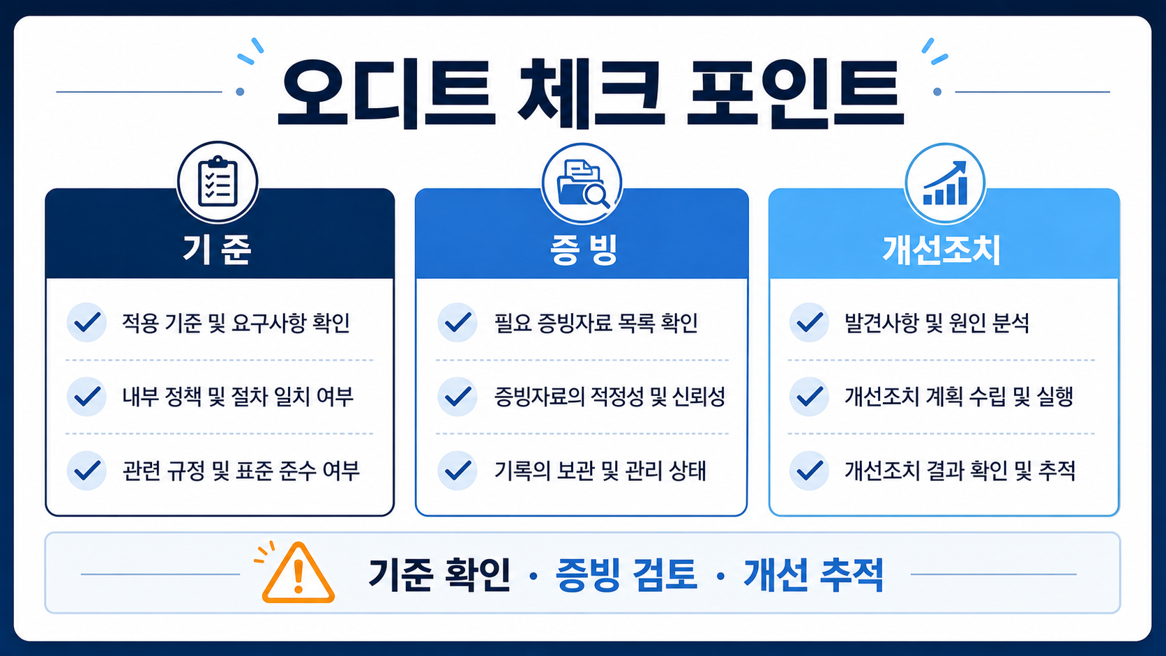 오디트 체크 포인트: 기준 확인, 증빙 검토, 개선 추적