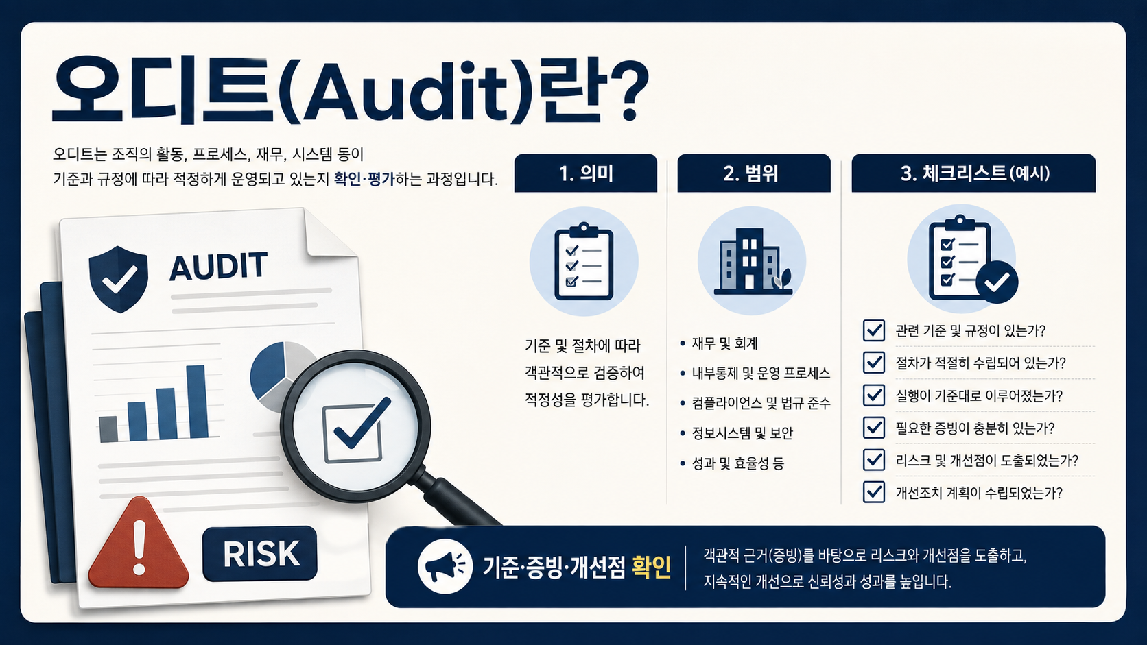 오디트 Audit의 의미, 범위, 체크리스트를 정리한 한국형 정보카드