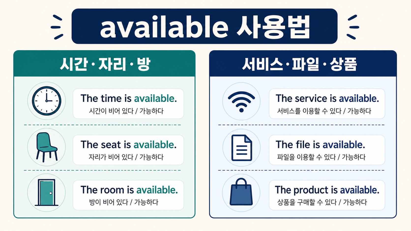 시간과 자리, 서비스와 파일에 available을 사용하는 법을 비교한 정보카드