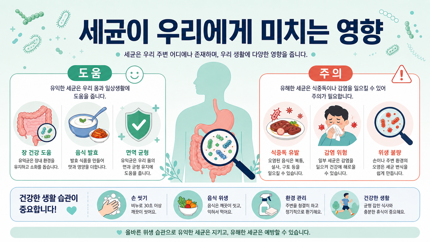 세균이 우리 생활에 미치는 영향을 안내하는 정보카드