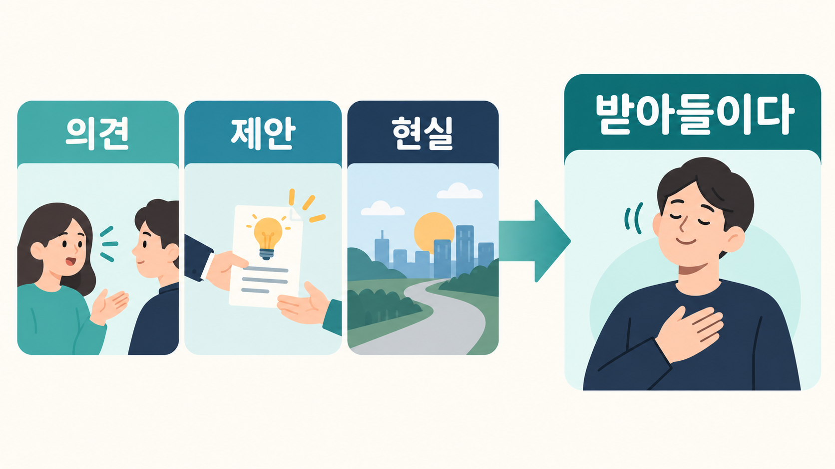 의견과 제안과 현실을 받아들이는 뜻을 설명한 정보카드