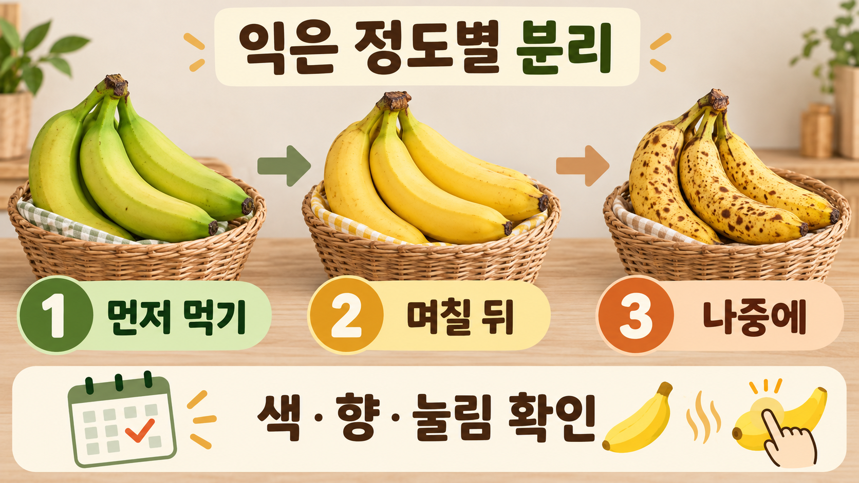 익는 정도가 다른 바나나를 세 바구니에 나눈 정보카드