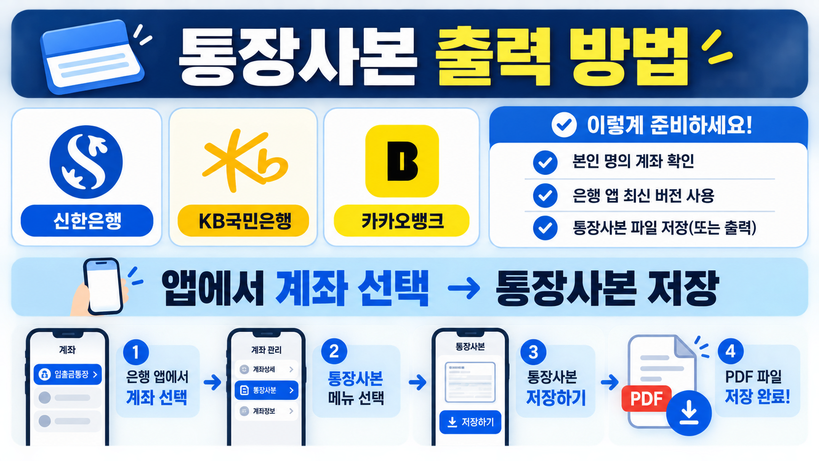 신한은행 KB국민은행 카카오뱅크 통장사본 출력 방법을 알려주는 한국형 정보카드