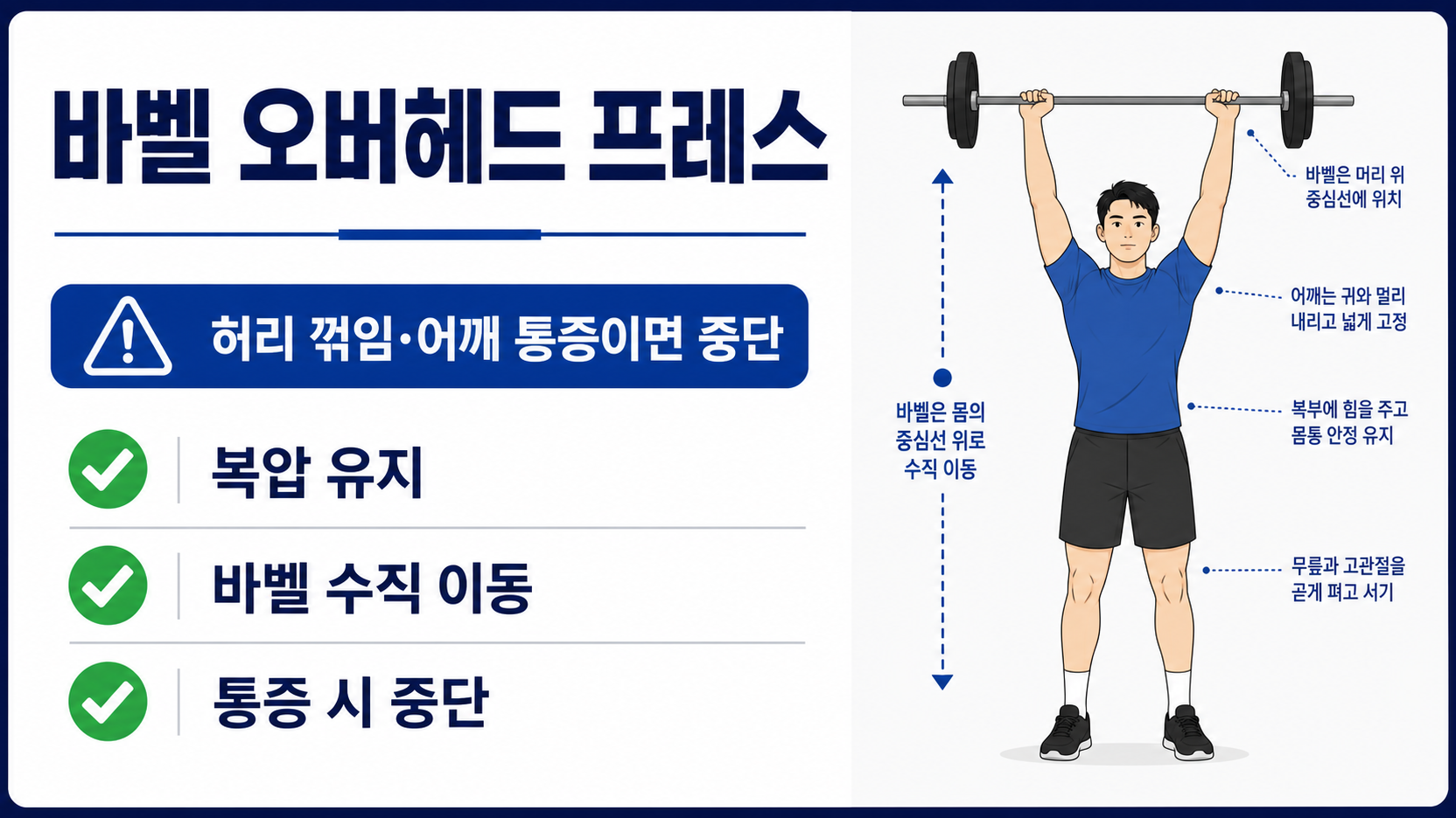 바벨 오버헤드 프레스의 수직 이동, 복압 유지, 통증 시 중단 원칙을 보여 주는 한국어 정보카드